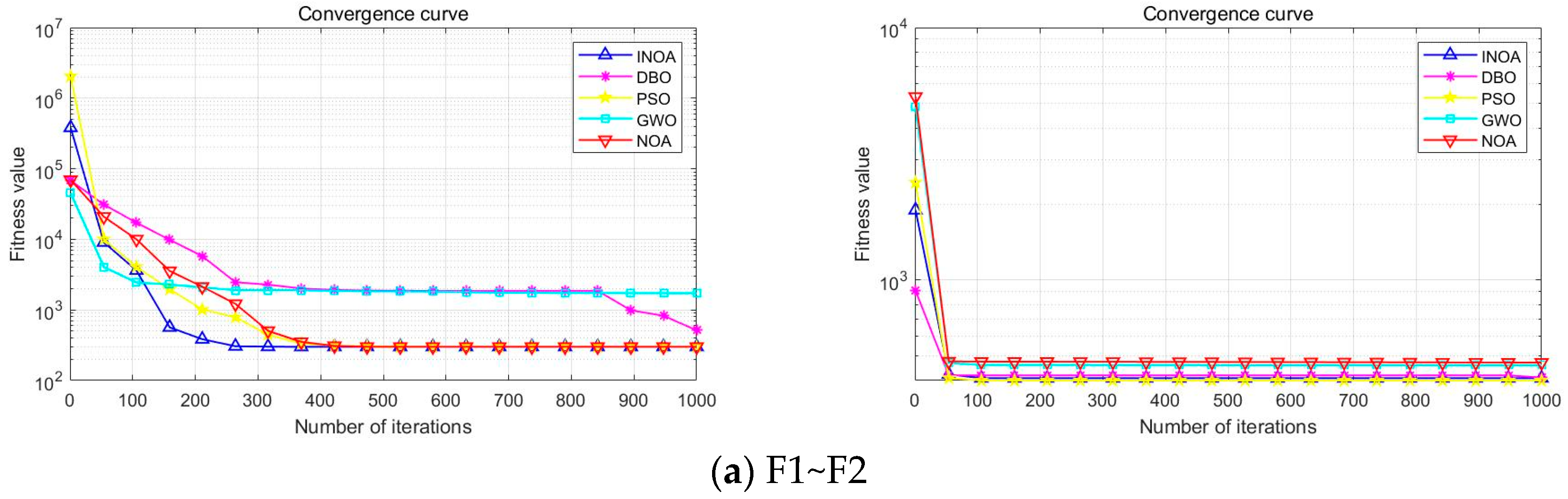 Processes 13 00585 g002a