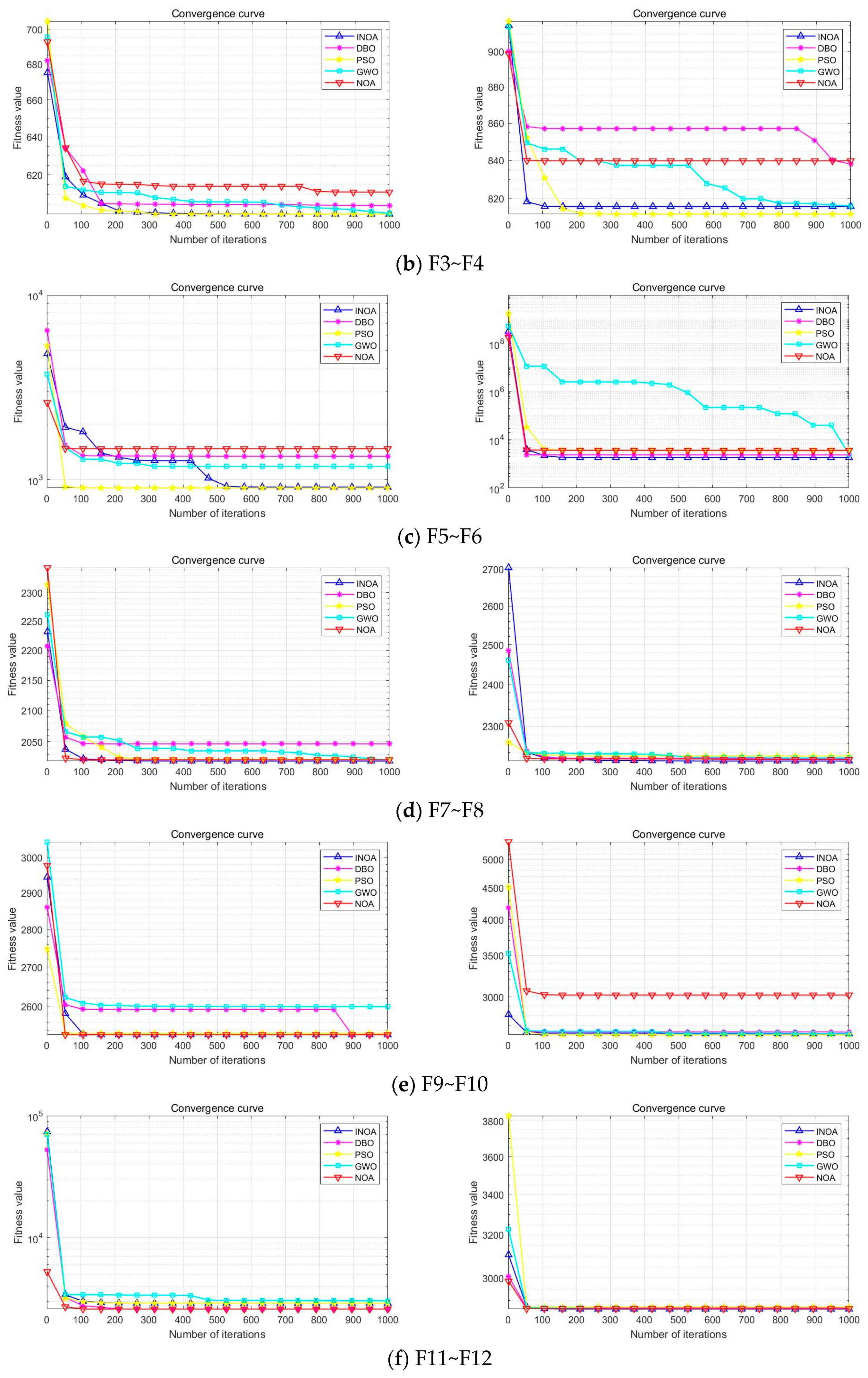 Processes 13 00585 g002b