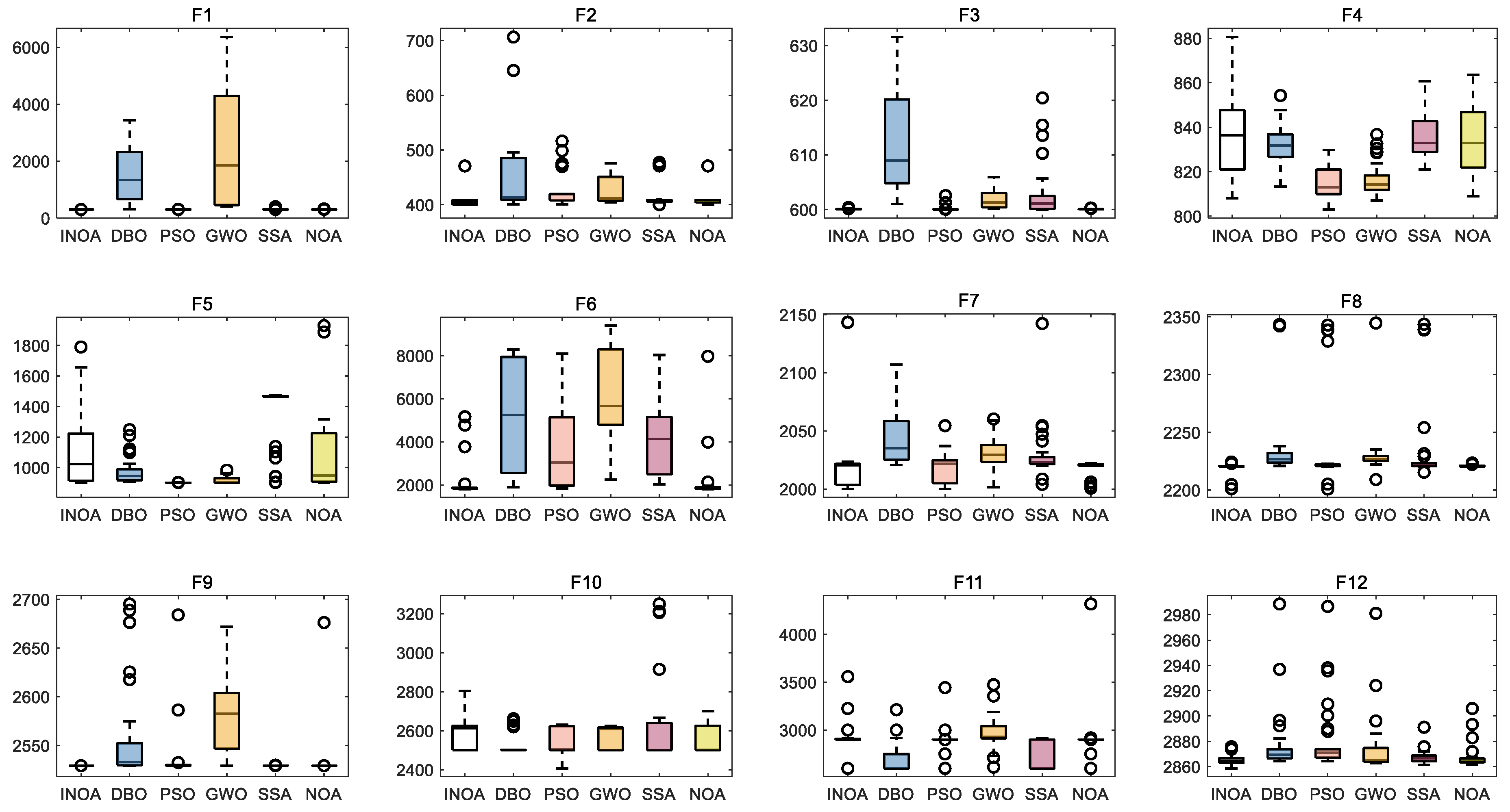 Processes 13 00585 g003