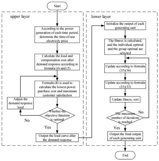 Processes 13 00585 g004
