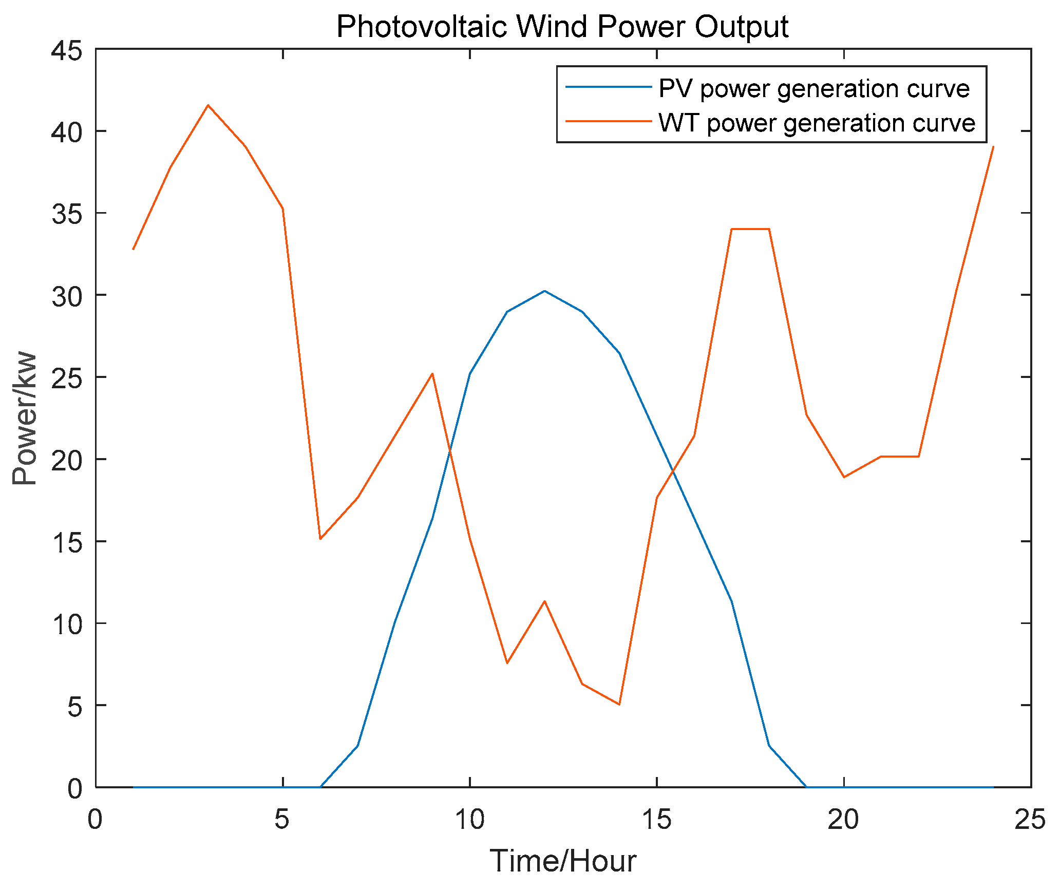 Processes 13 00585 g005