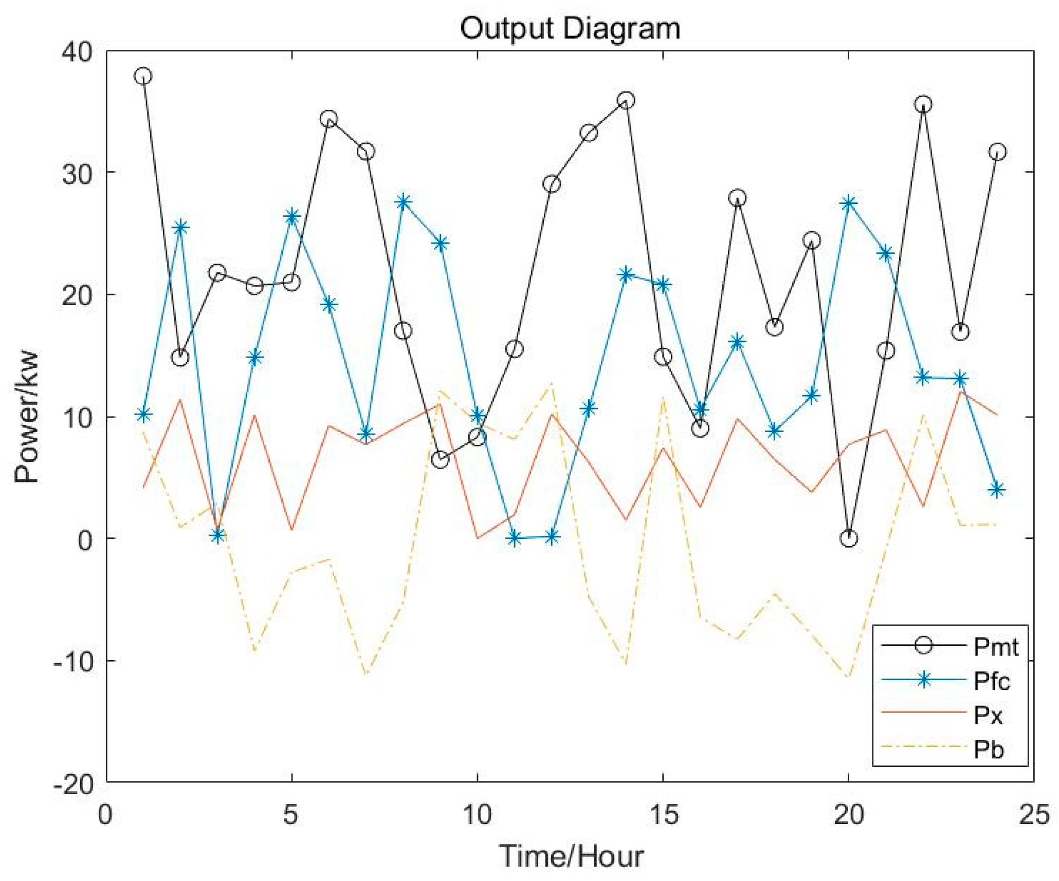 Processes 13 00585 g007