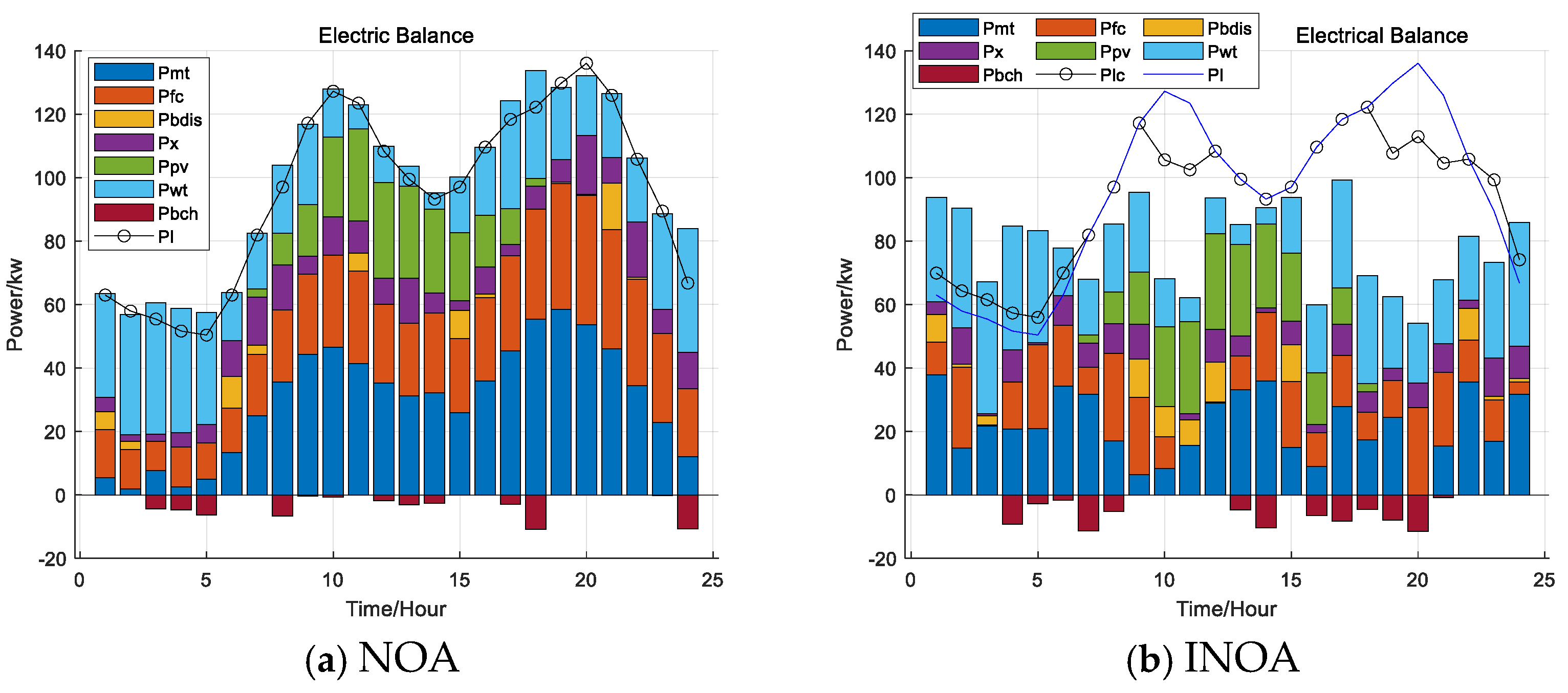 Processes 13 00585 g008