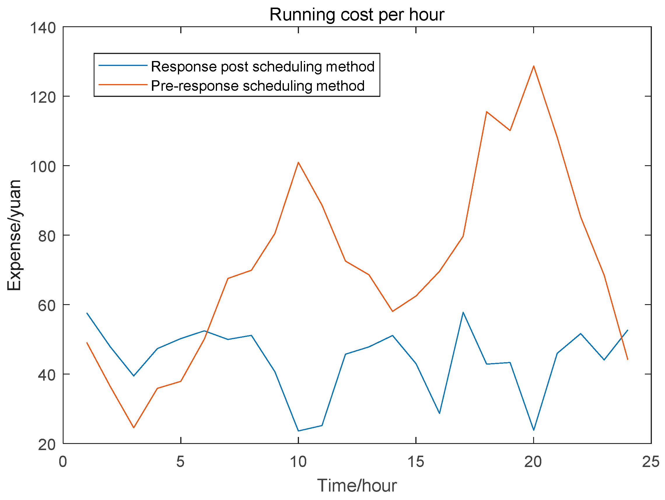 Processes 13 00585 g009
