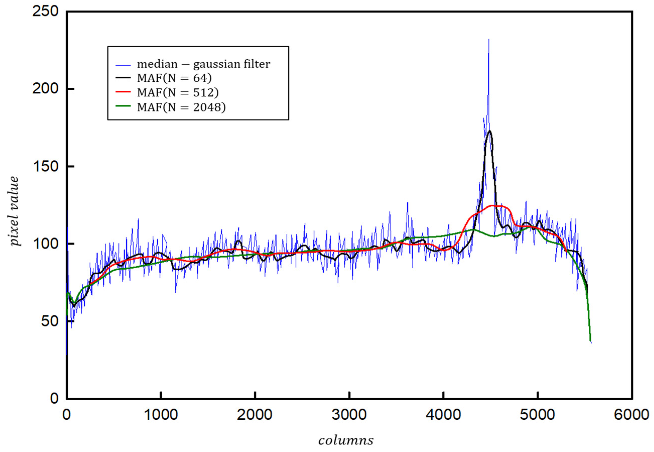 Processes 13 00586 g003