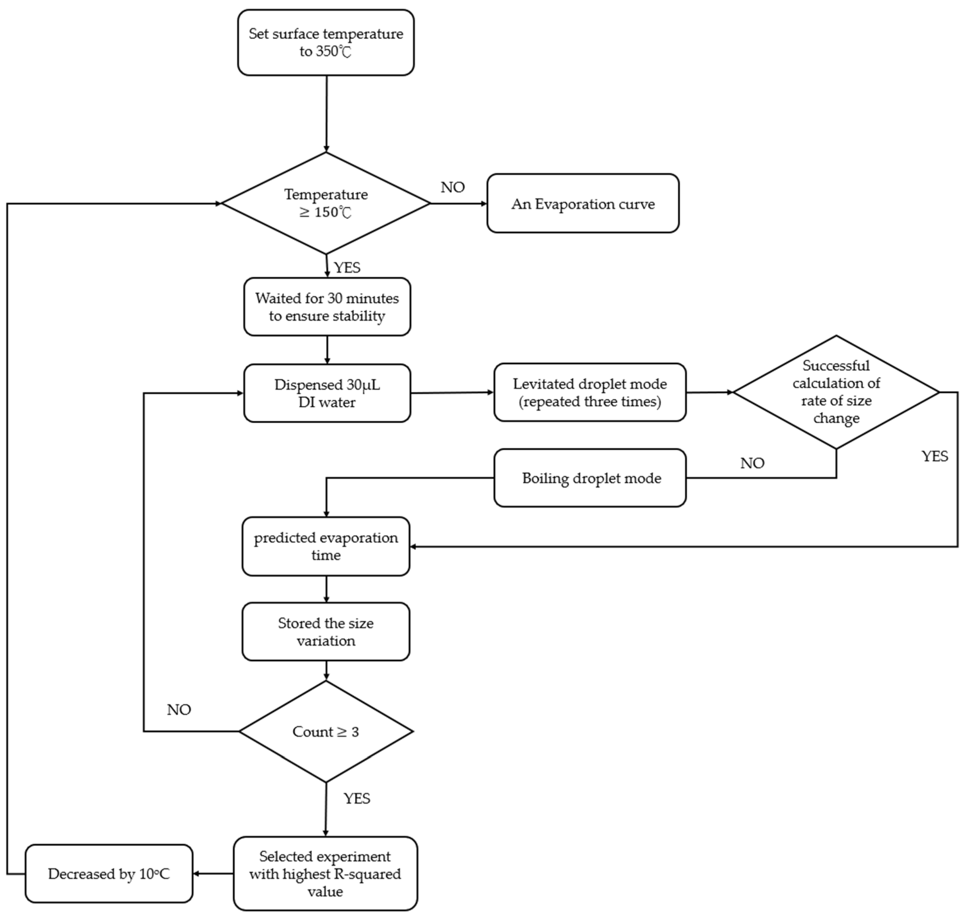 Processes 13 00586 g008