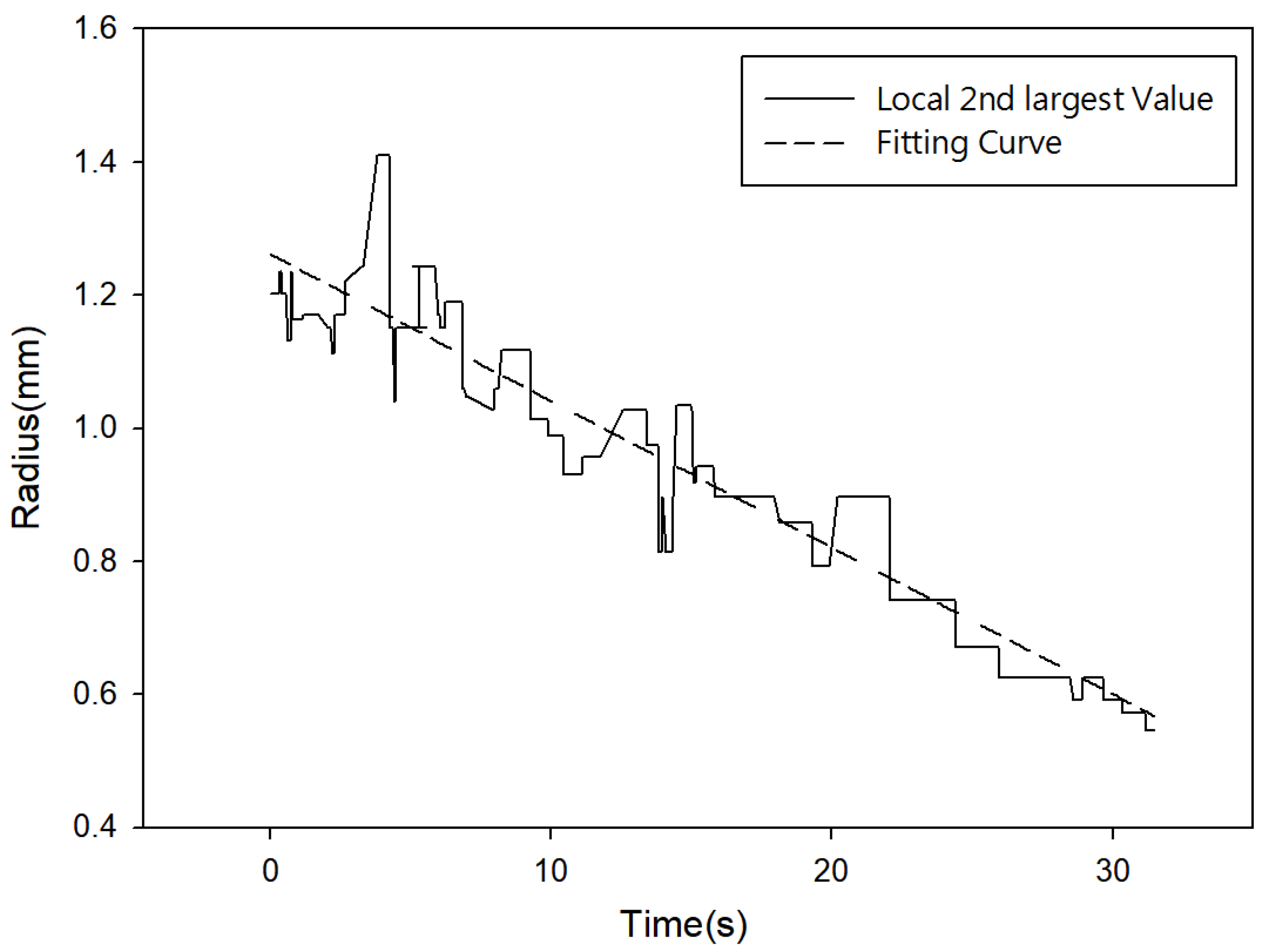 Processes 13 00586 g016