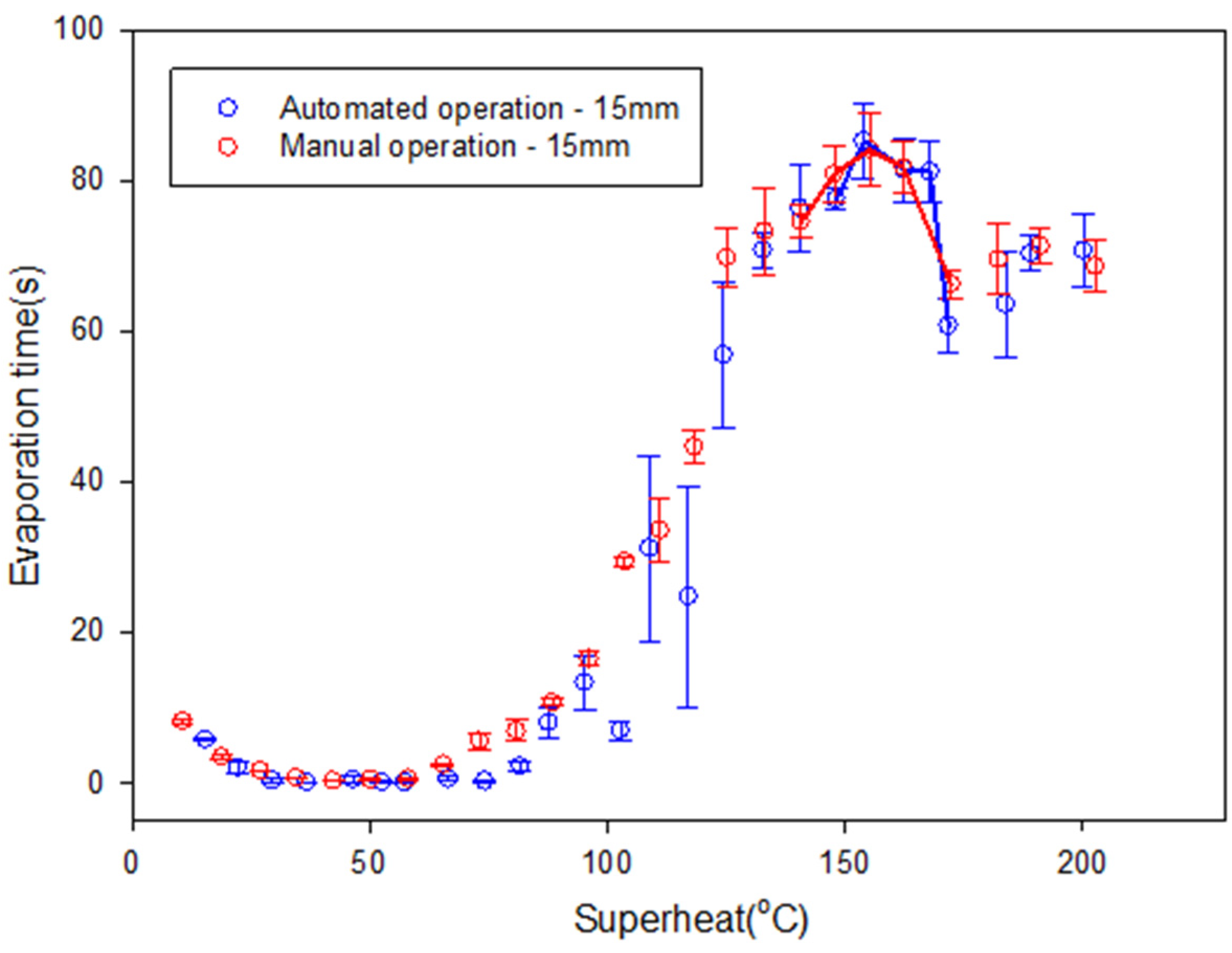 Processes 13 00586 g019