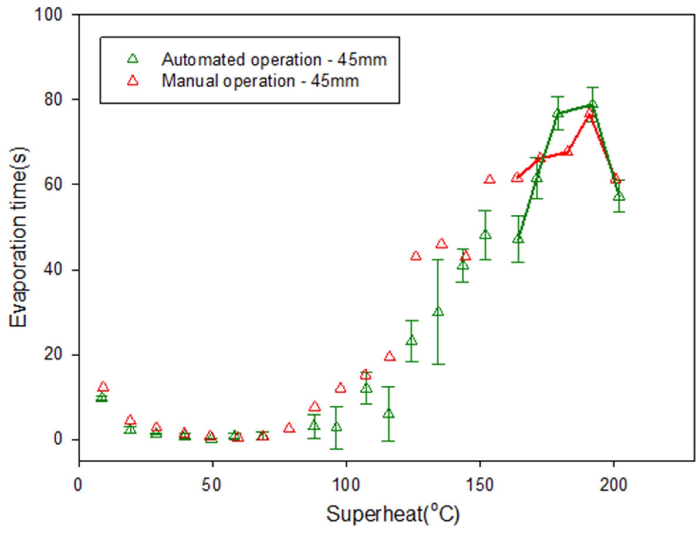 Processes 13 00586 g020
