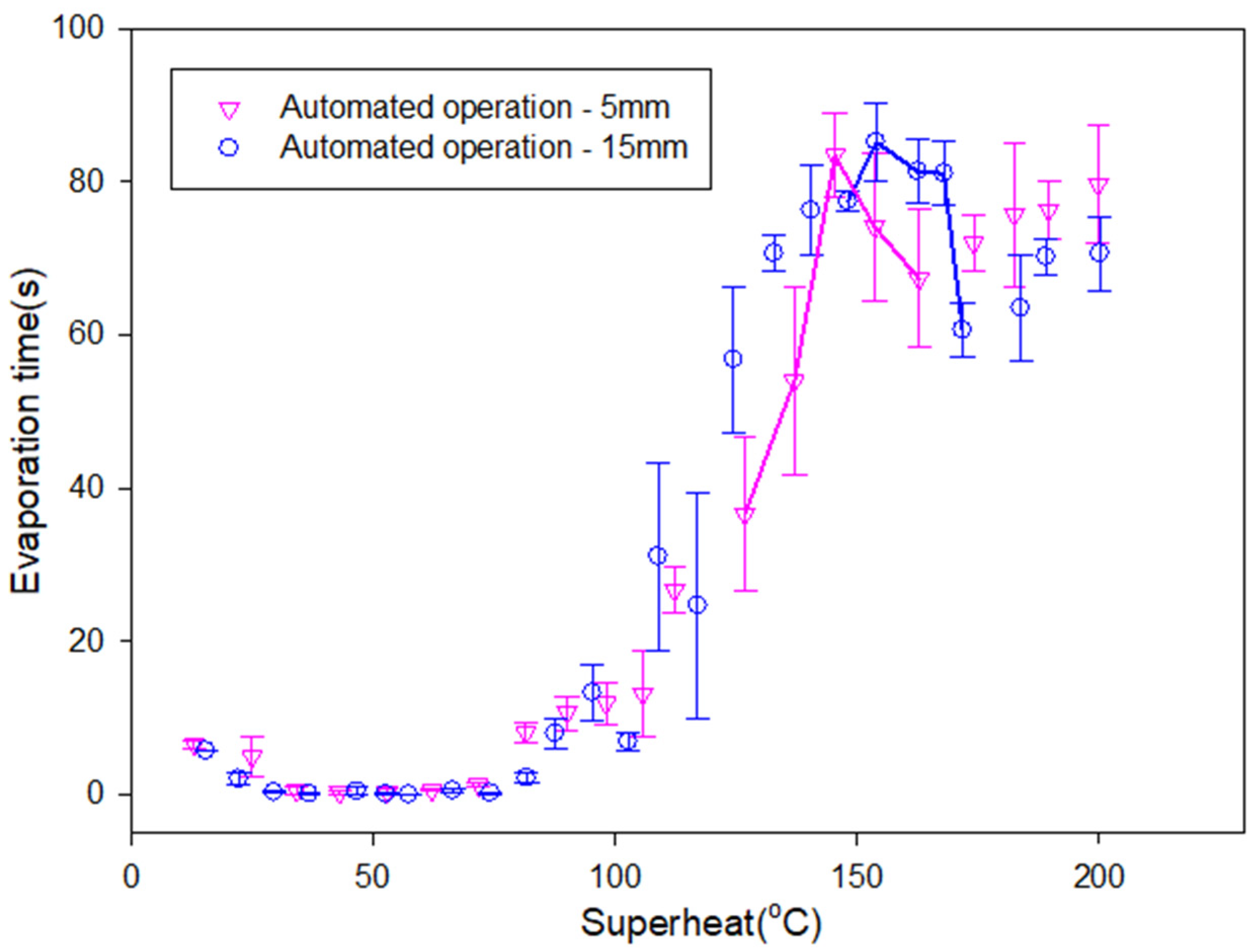 Processes 13 00586 g021