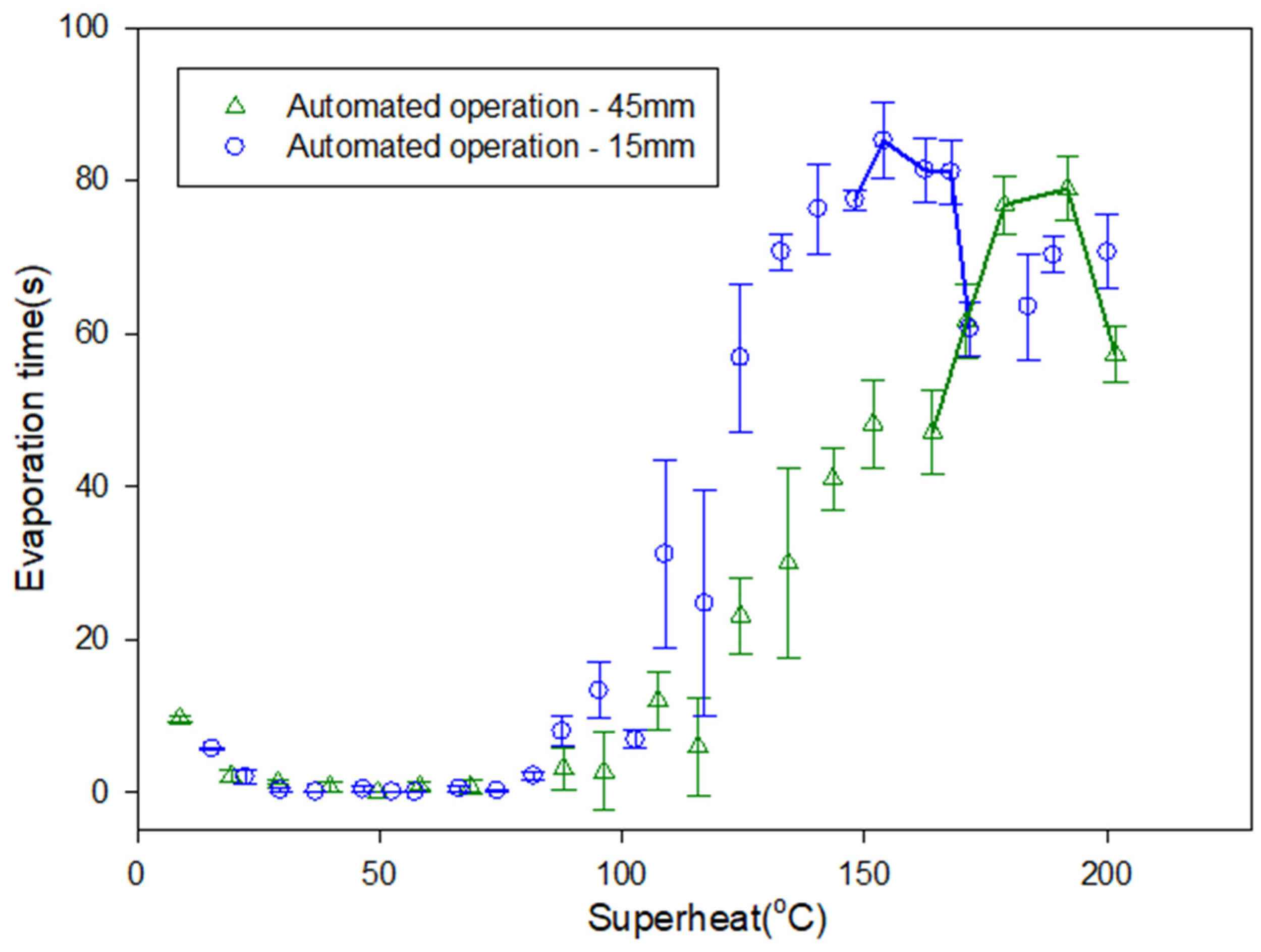 Processes 13 00586 g022