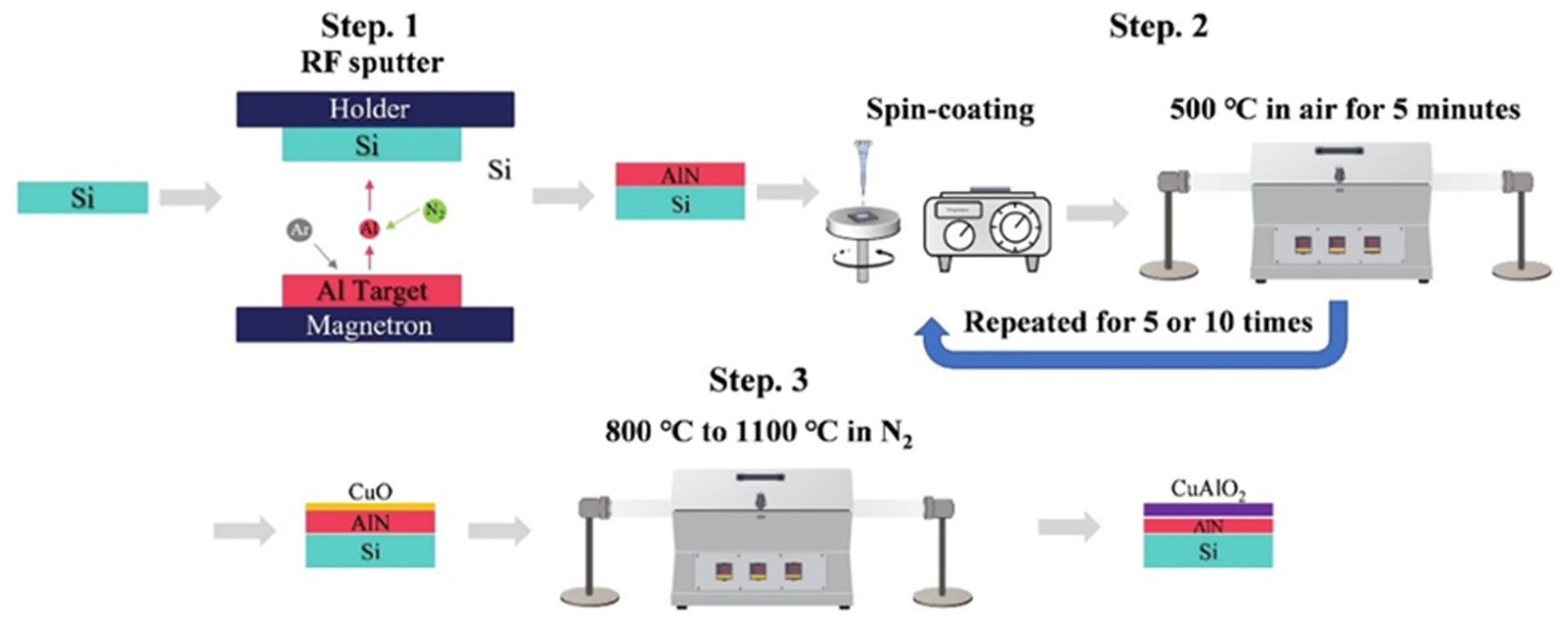 Processes 13 00587 g006
