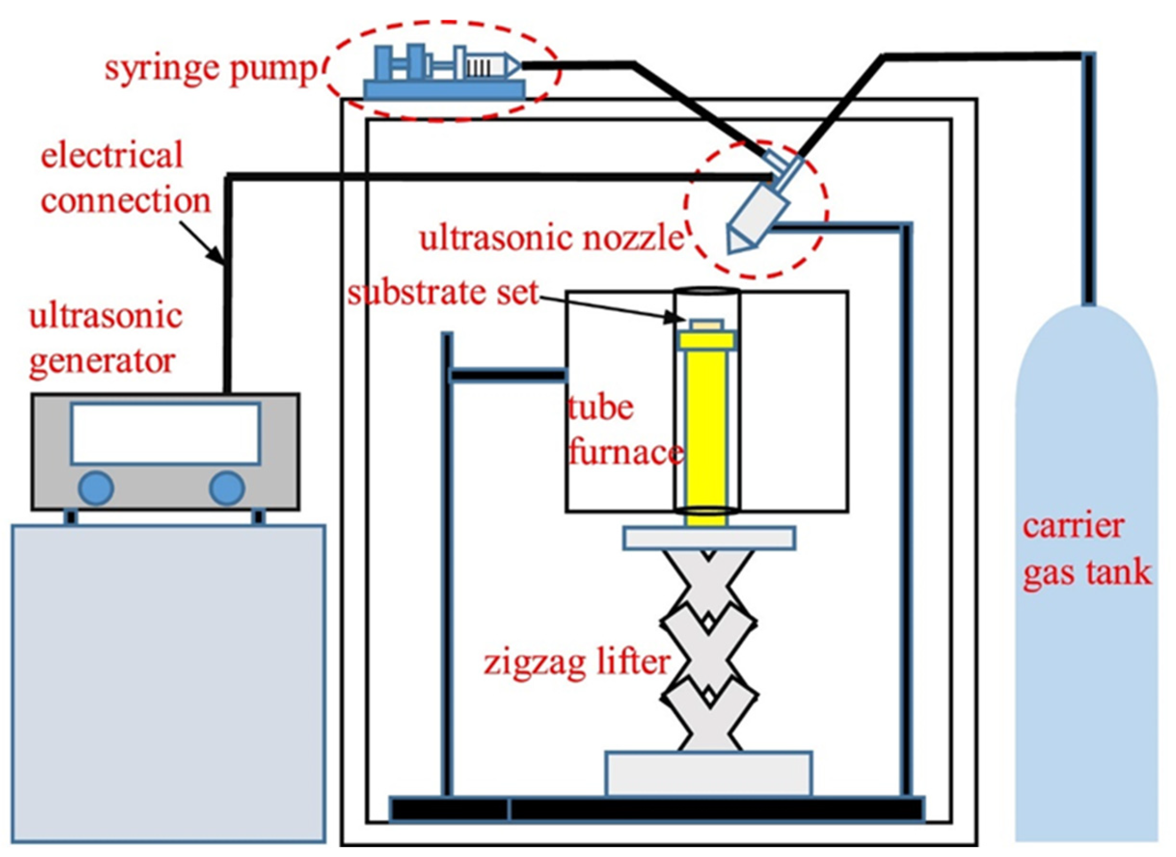 Processes 13 00587 g007