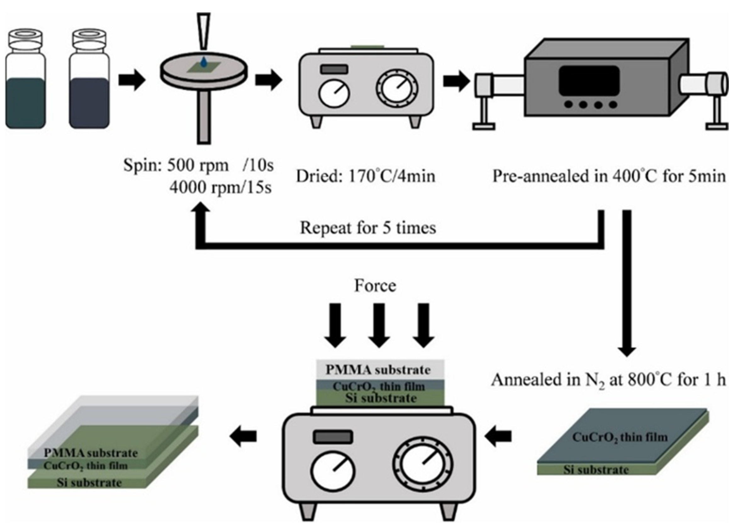 Processes 13 00587 g009