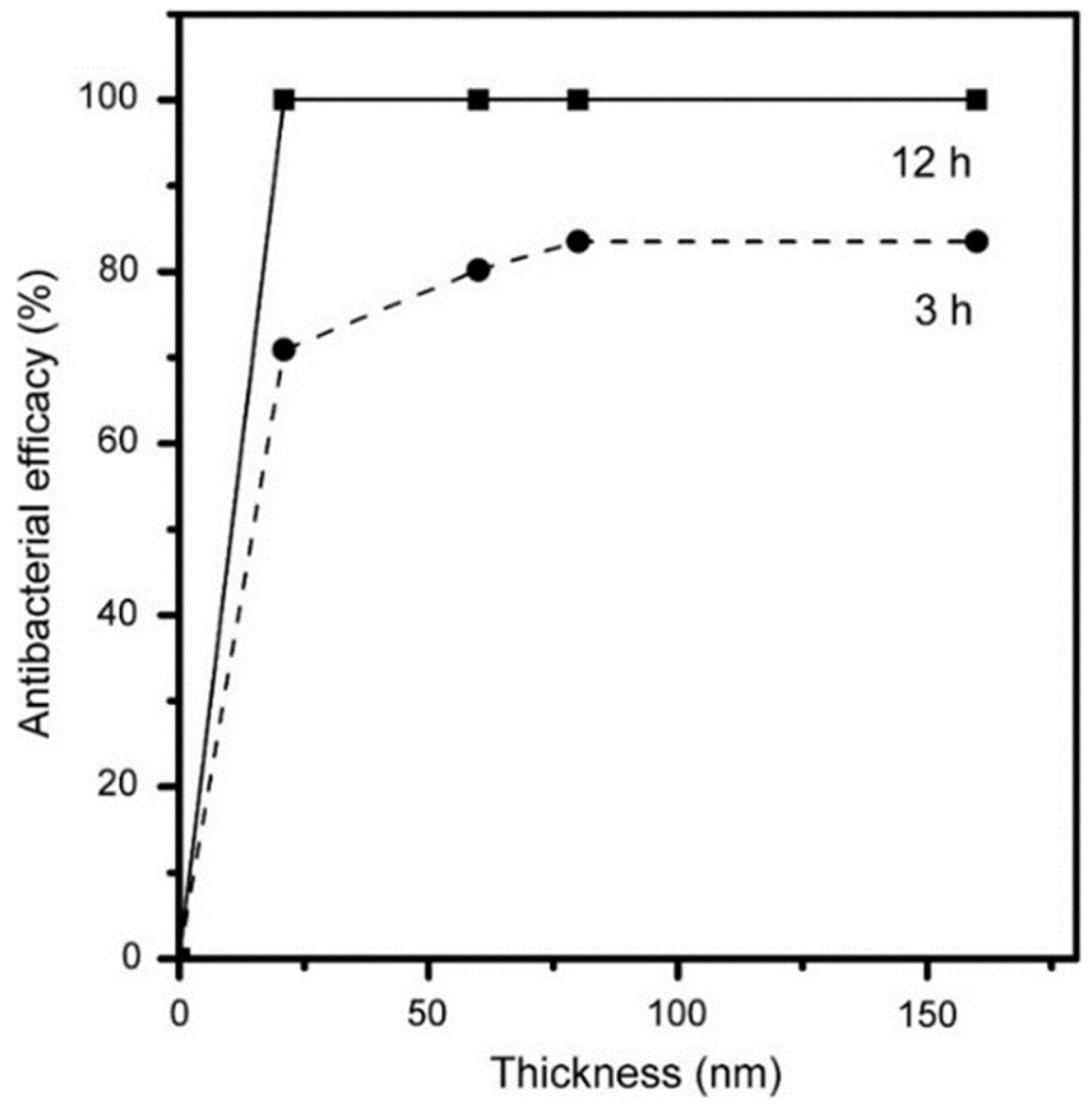 Processes 13 00587 g012
