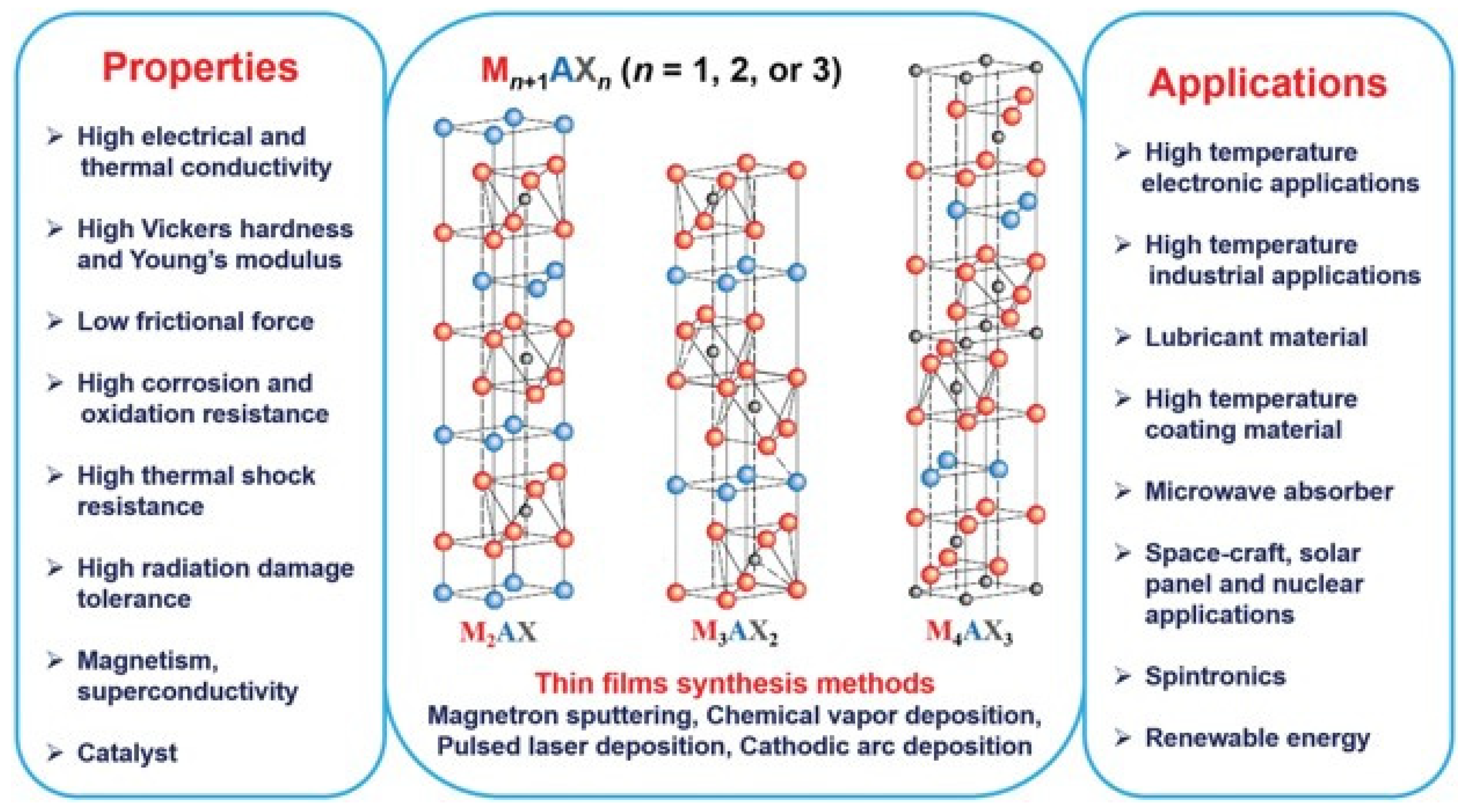 Processes 13 00587 g016