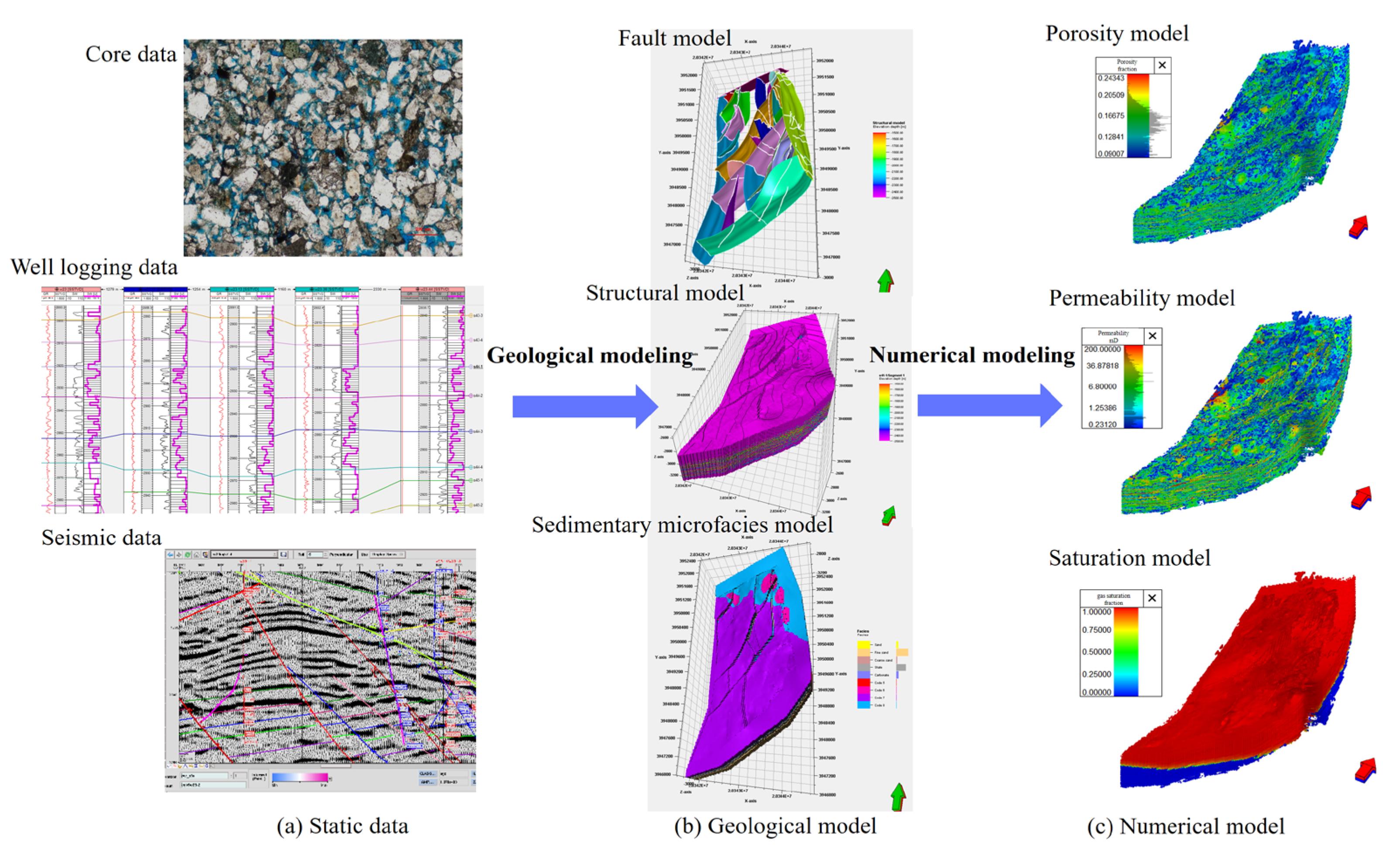 Processes 13 00590 g003