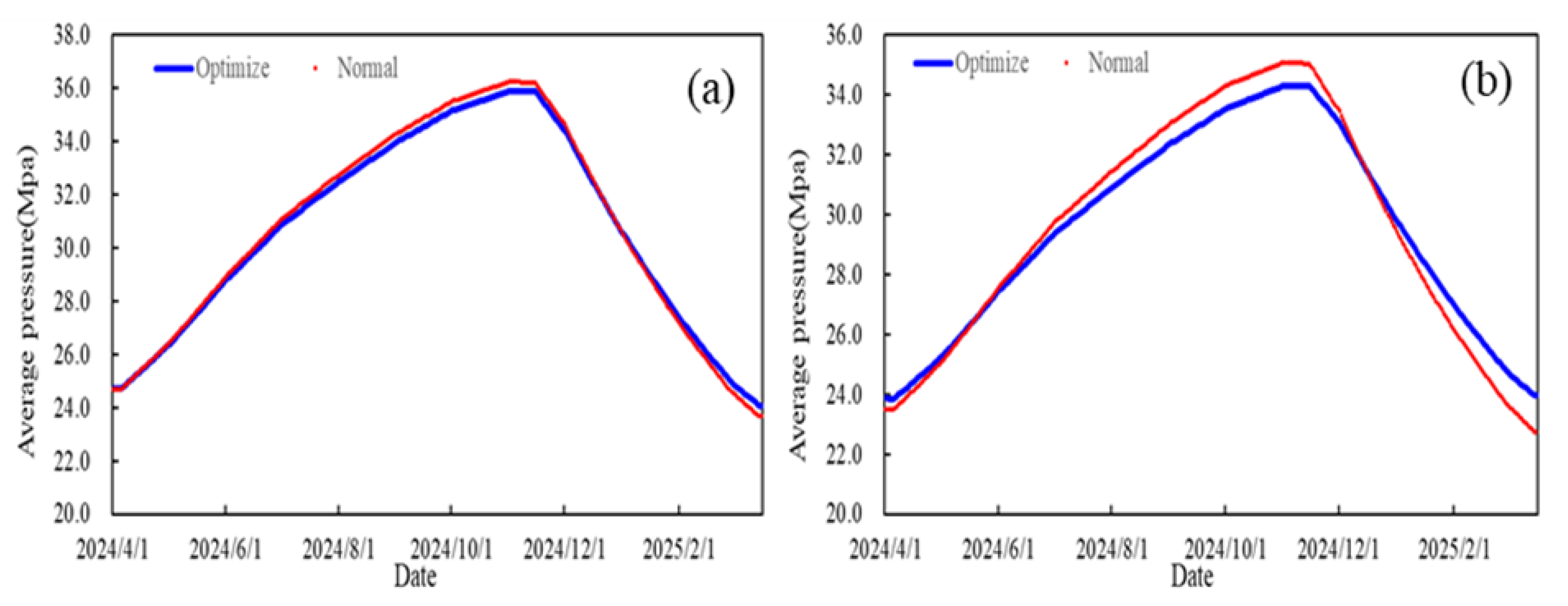 Processes 13 00590 g006