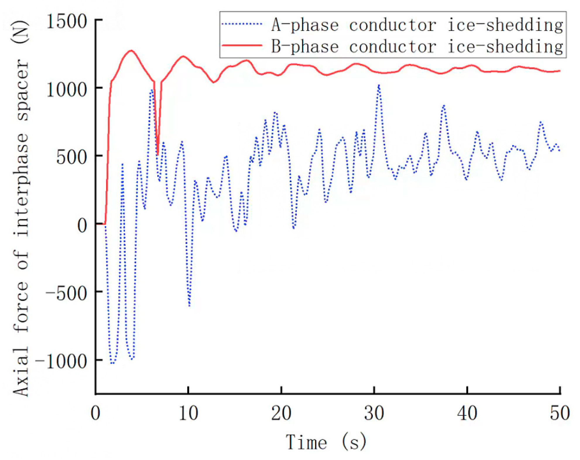 Processes 13 00591 g005