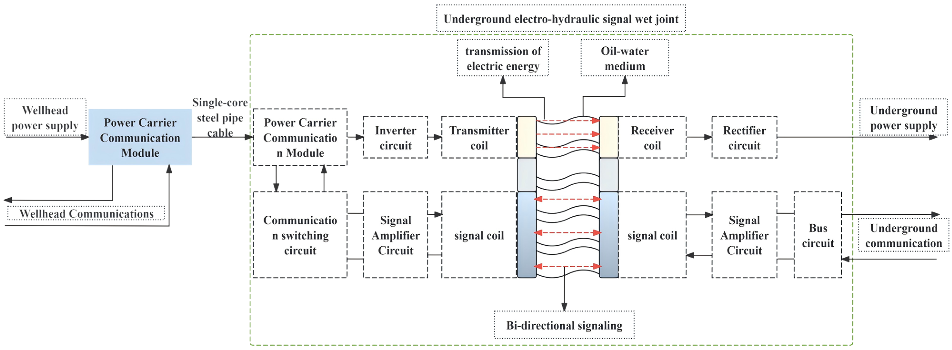 Processes 13 00592 g001
