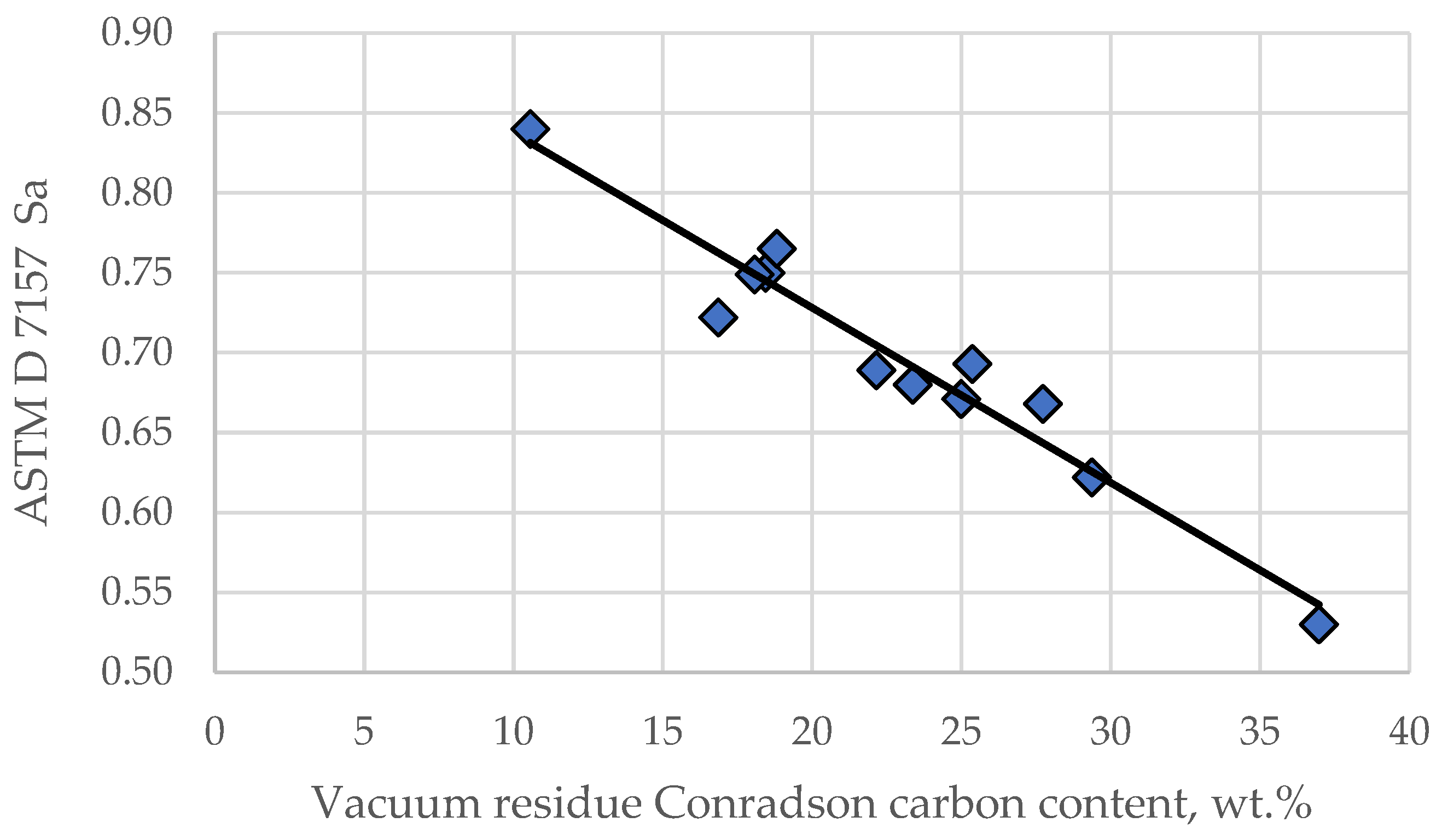 Processes 13 00593 g002