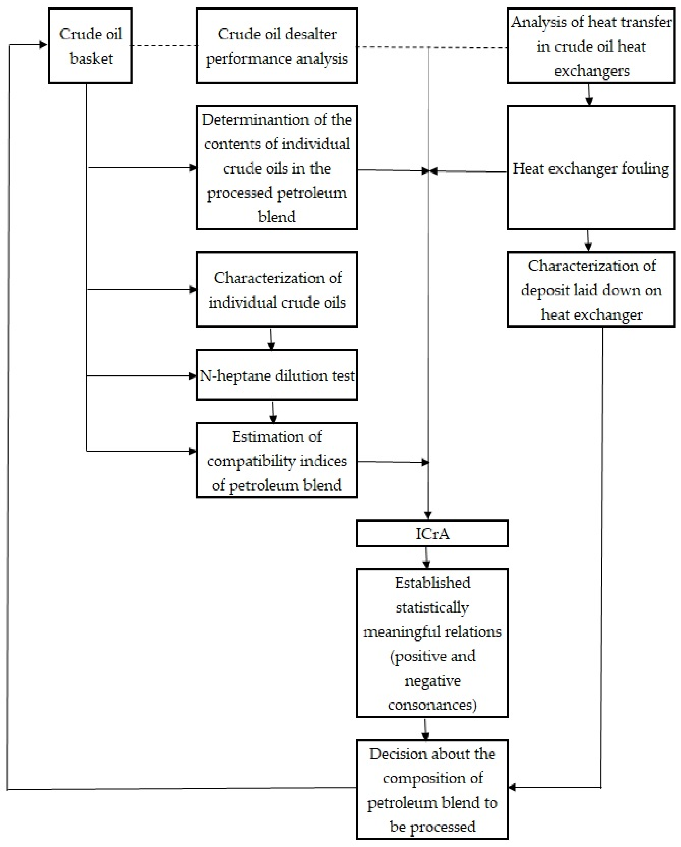 Processes 13 00593 g003