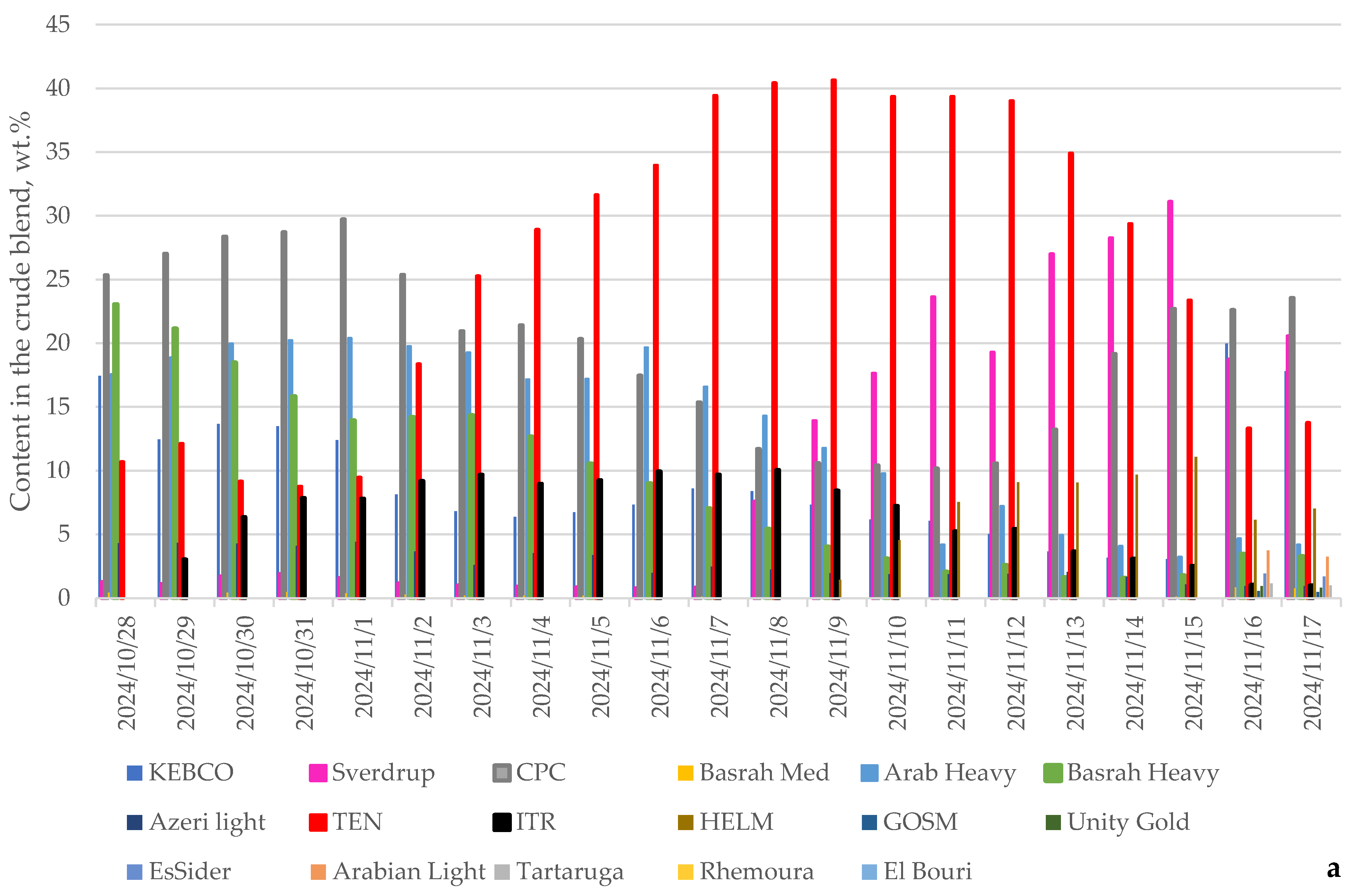 Processes 13 00593 g004a