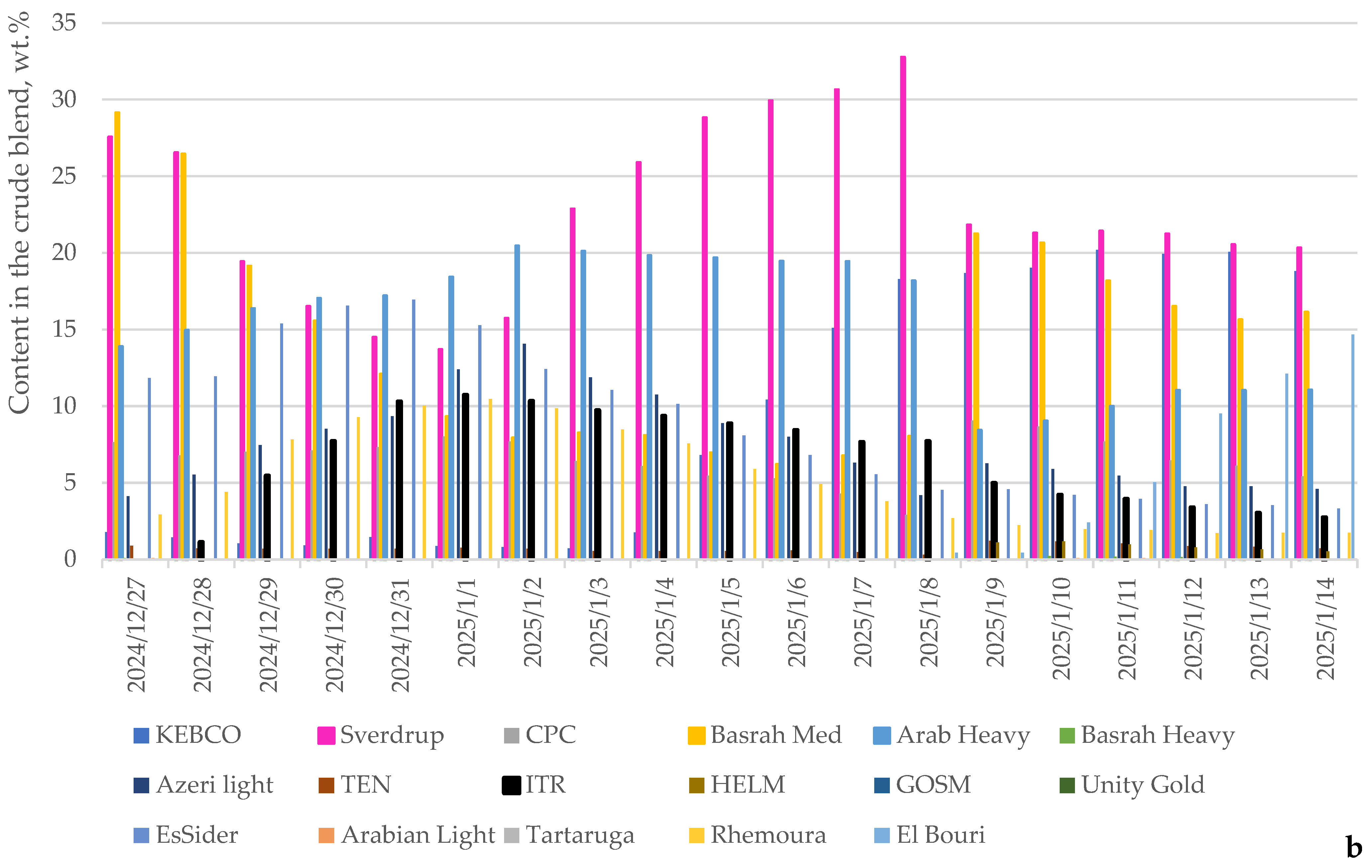 Processes 13 00593 g004b