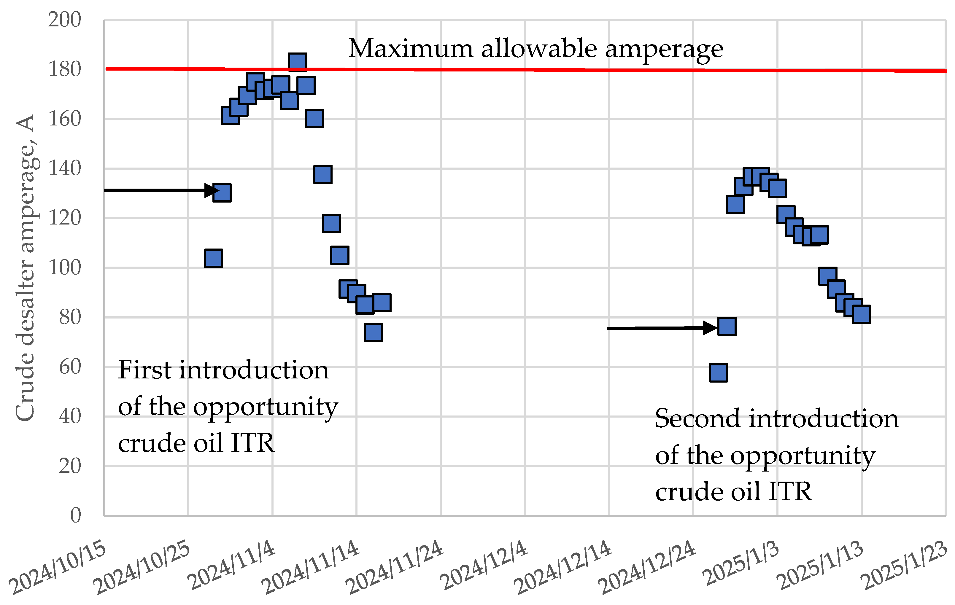 Processes 13 00593 g005