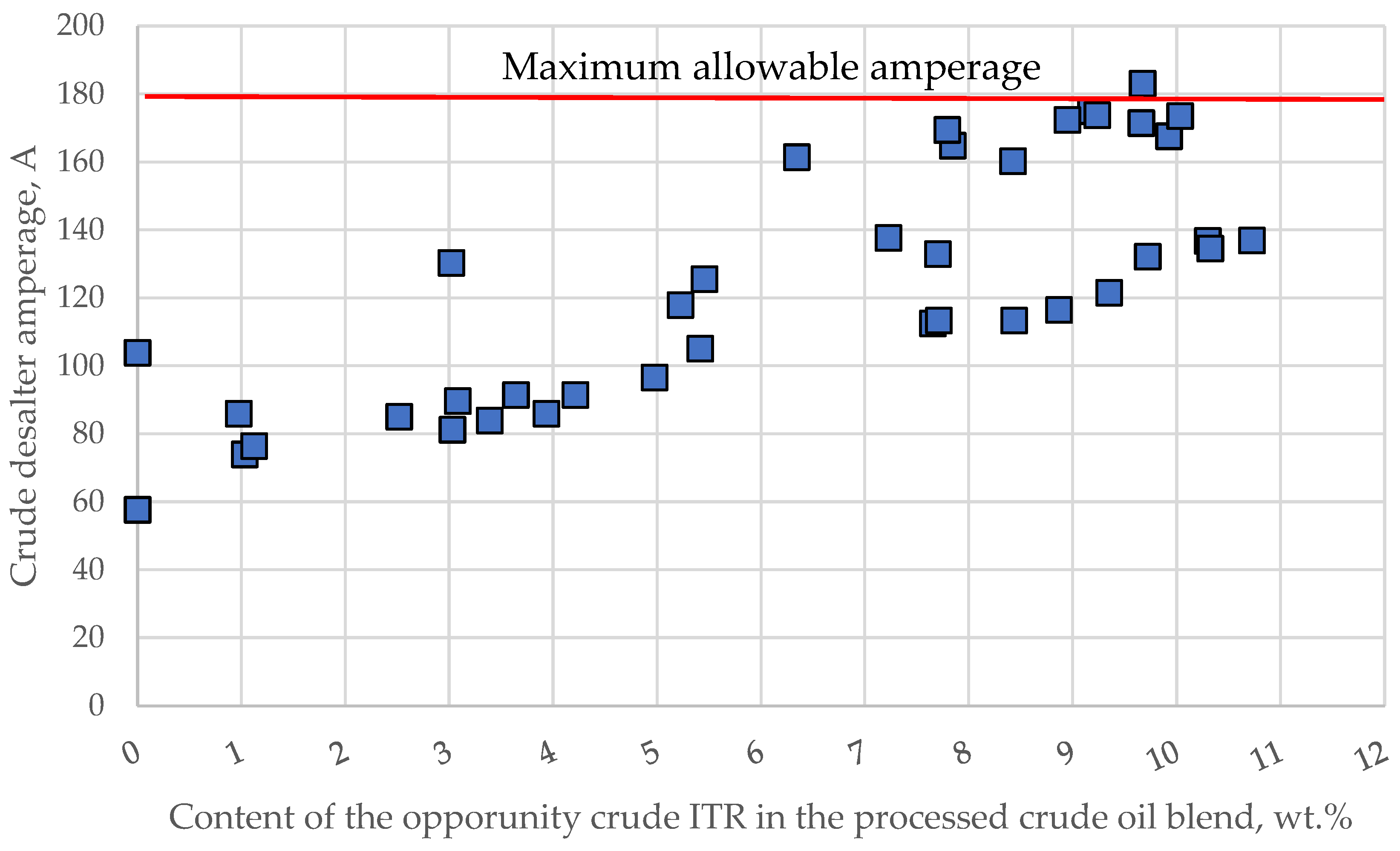 Processes 13 00593 g006