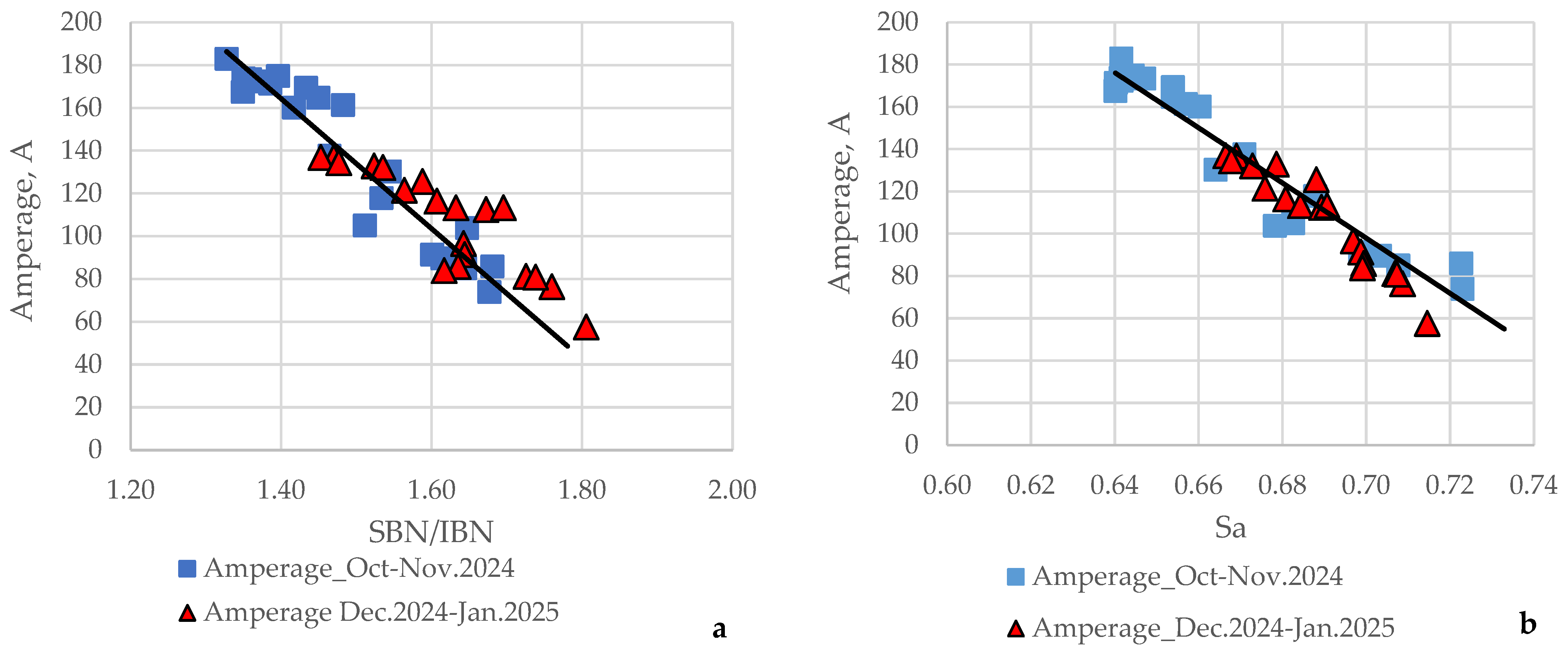 Processes 13 00593 g007