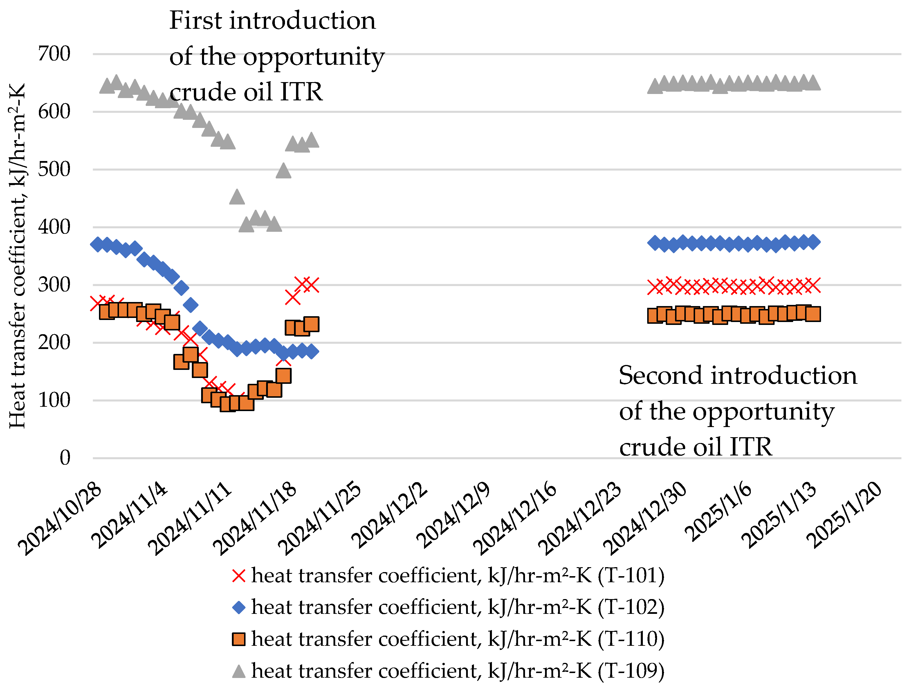 Processes 13 00593 g010