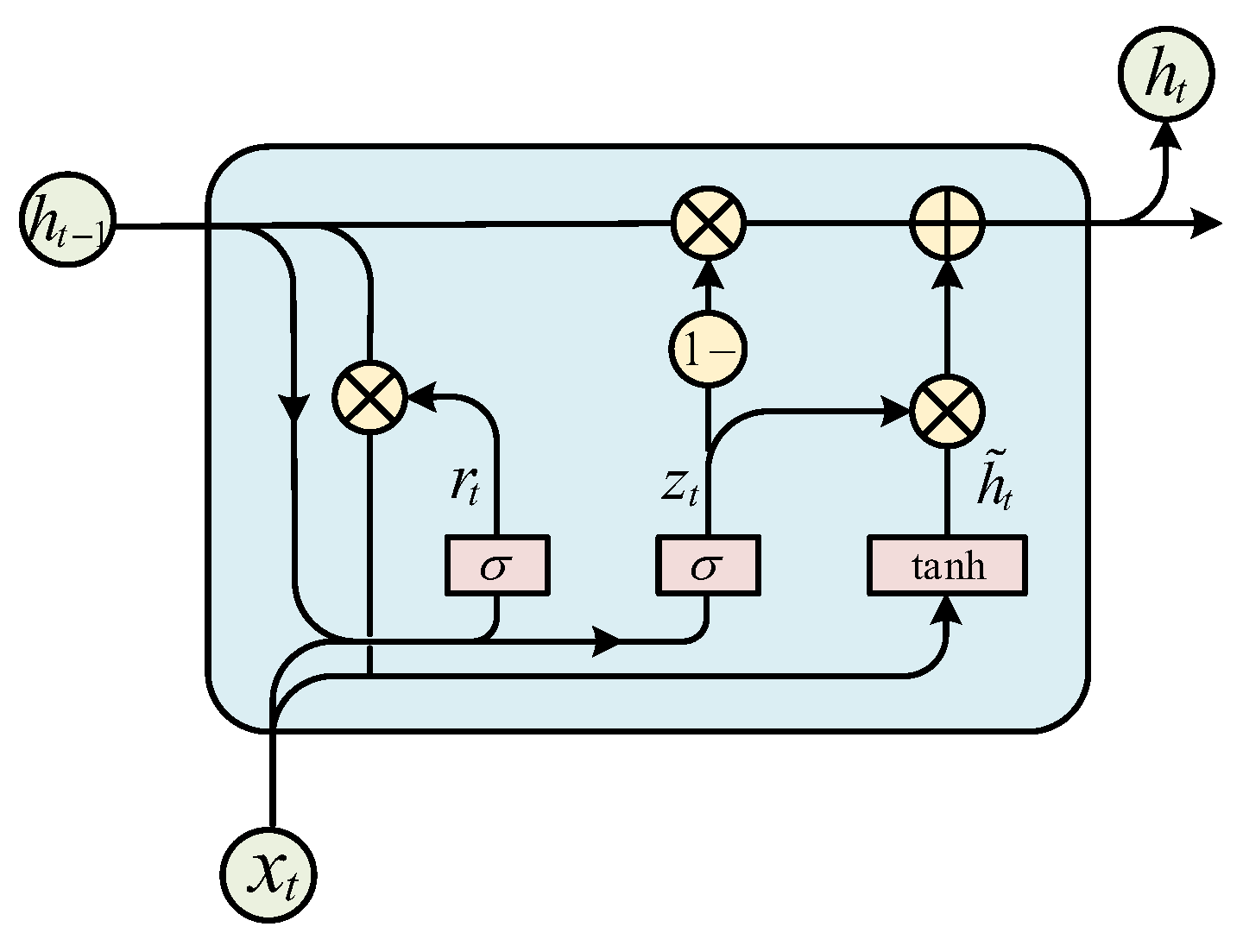 Processes 13 00594 g005