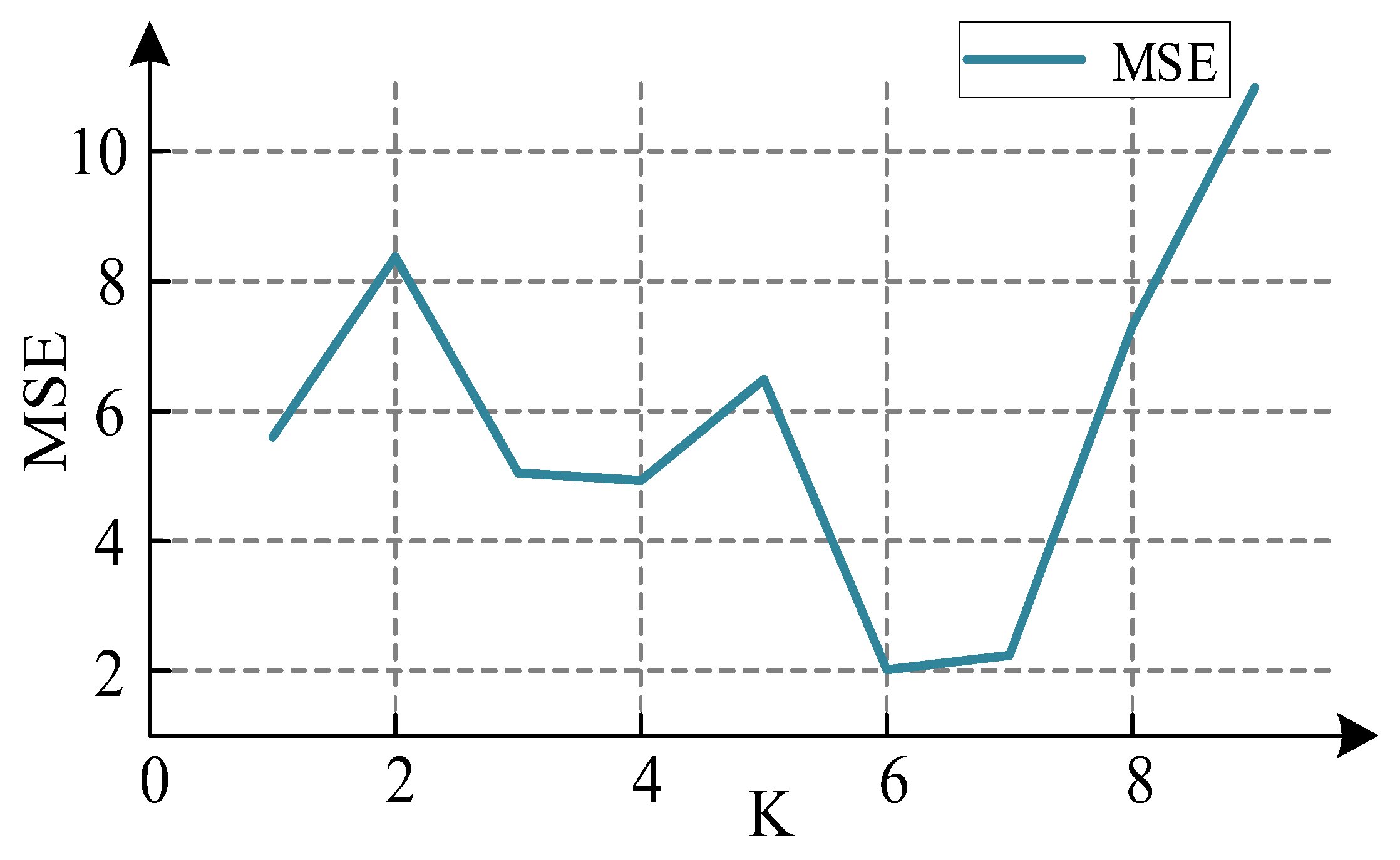 Processes 13 00594 g007
