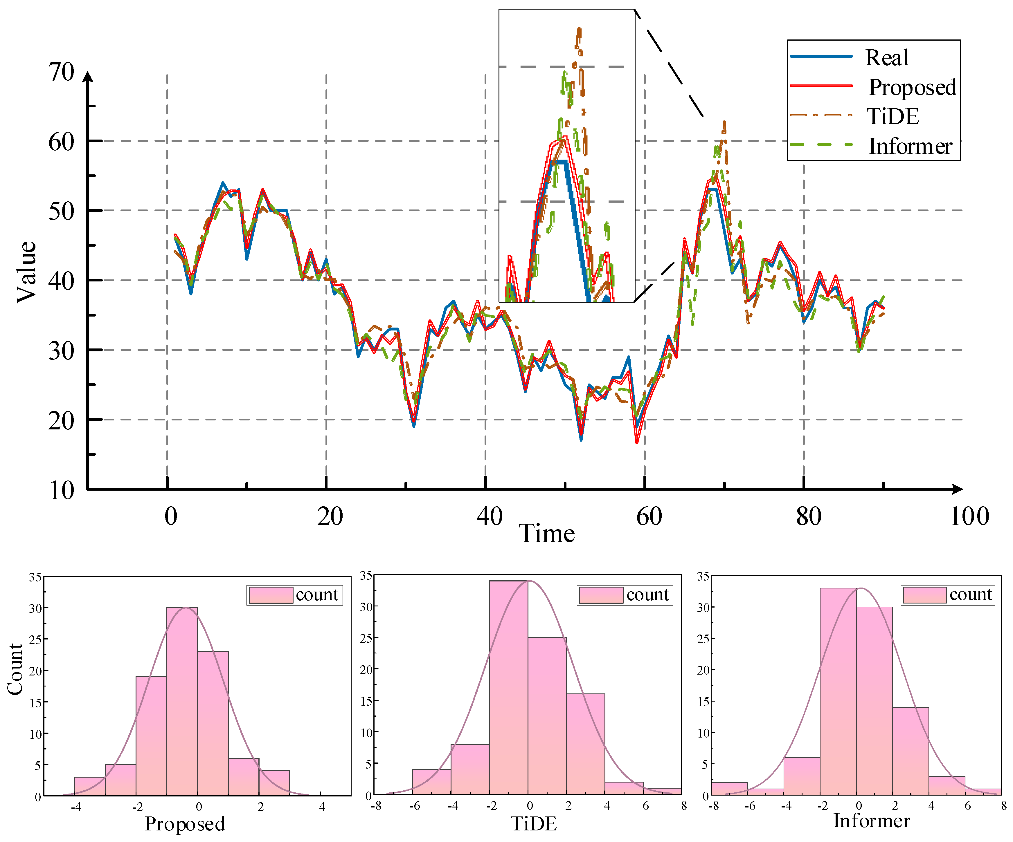 Processes 13 00594 g008