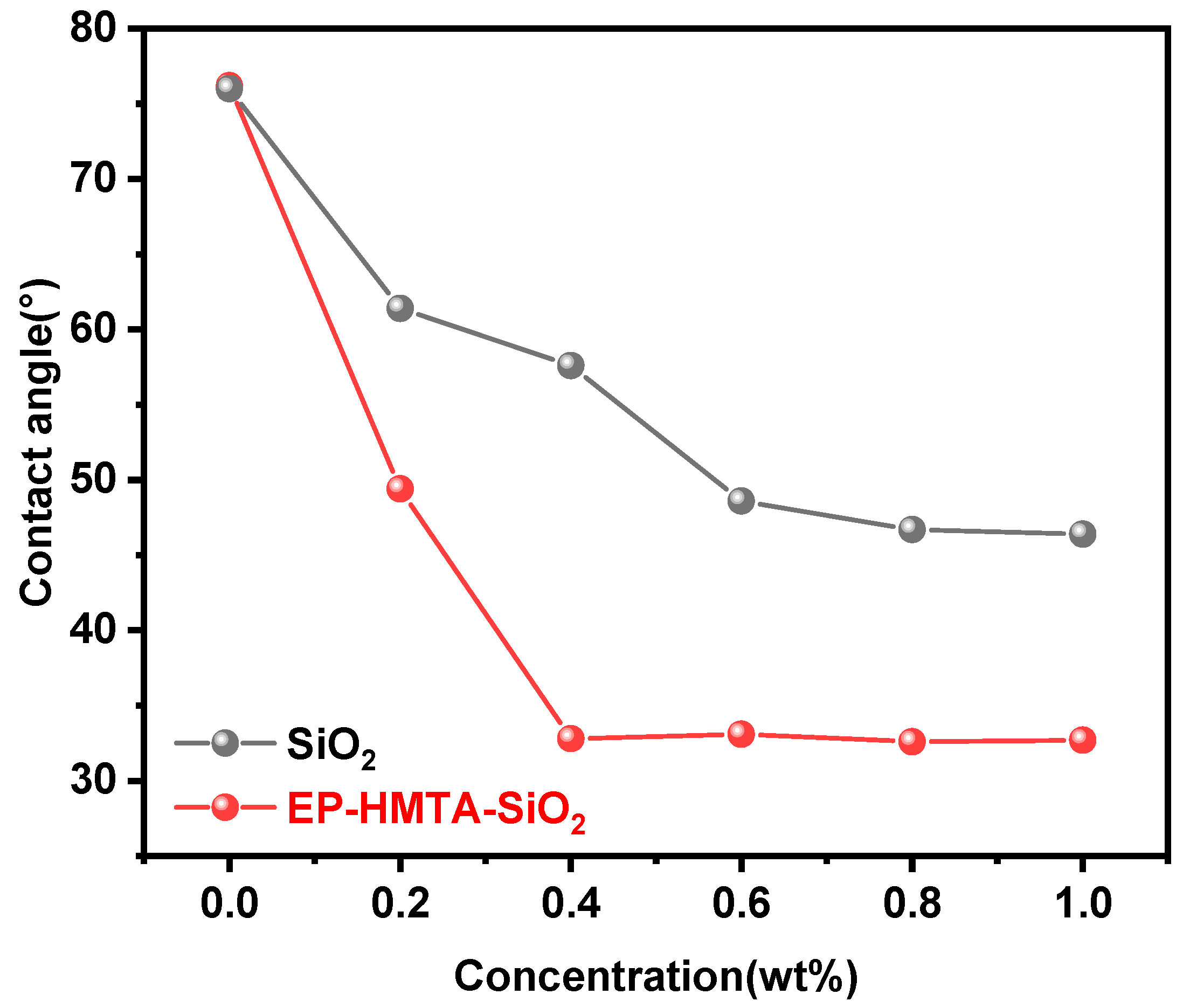 Processes 13 00596 g007