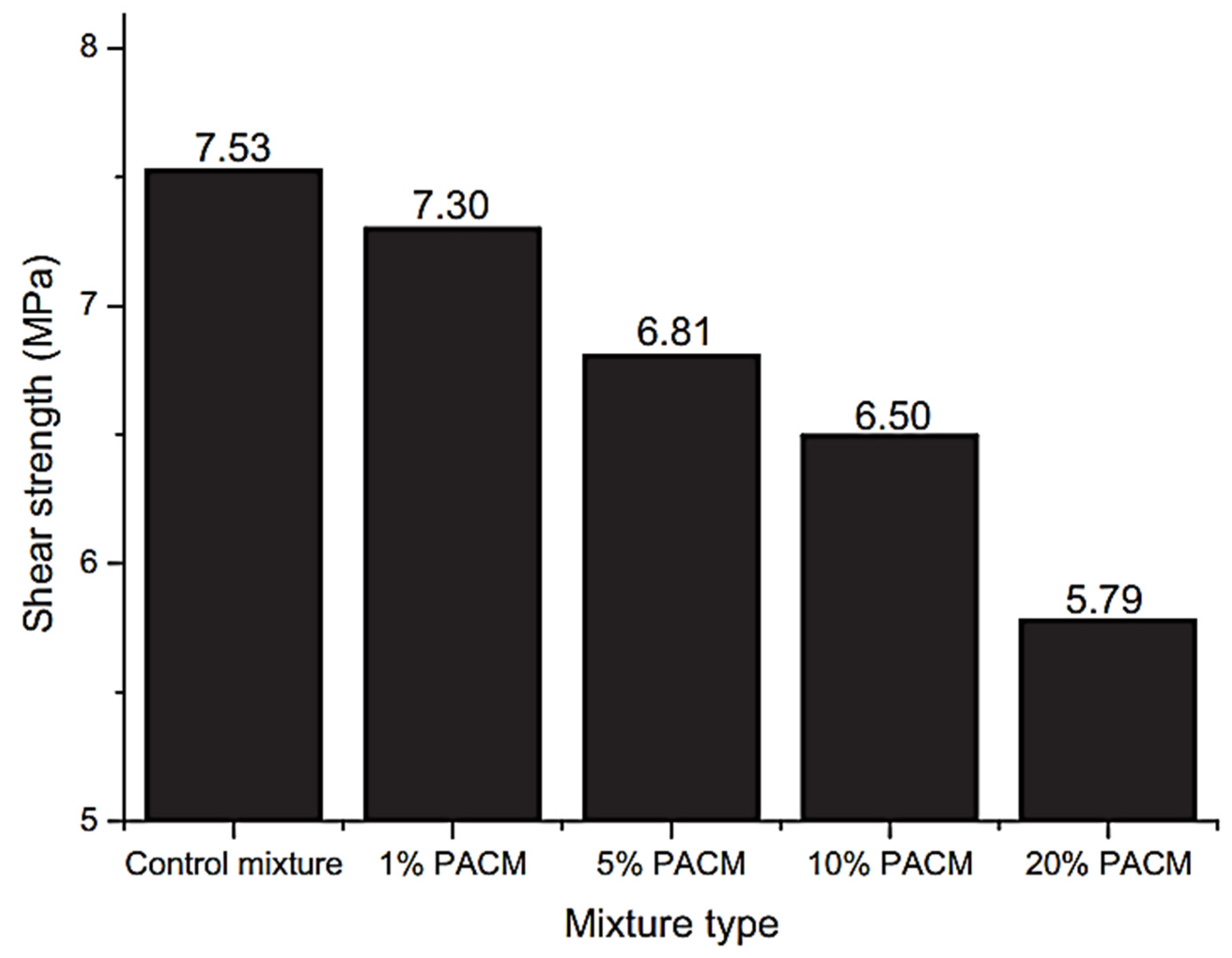 Processes 13 00597 g005