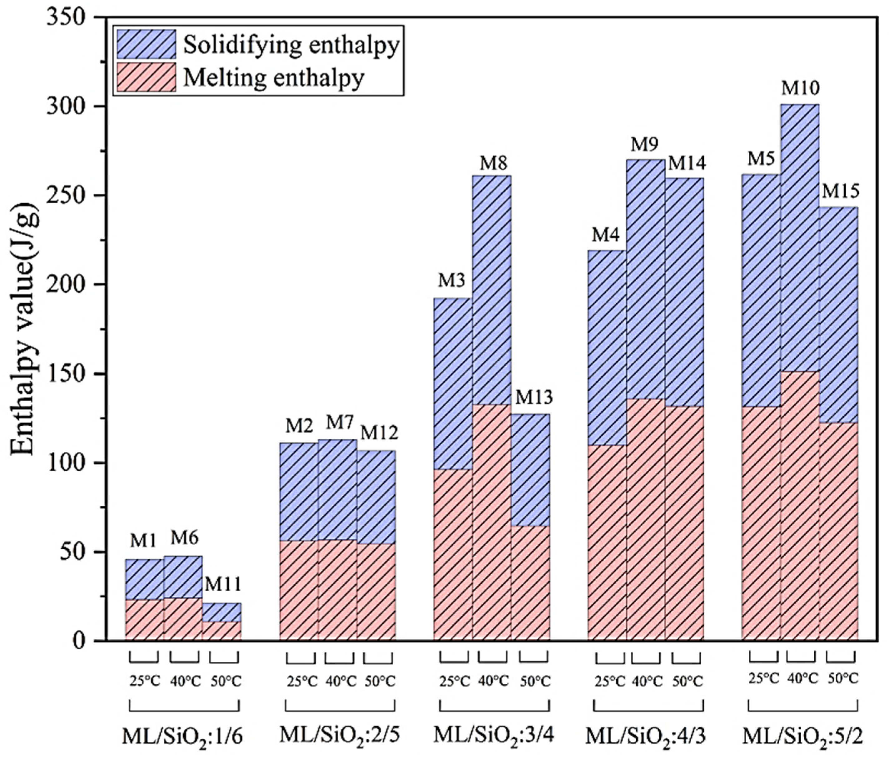 Processes 13 00597 g013