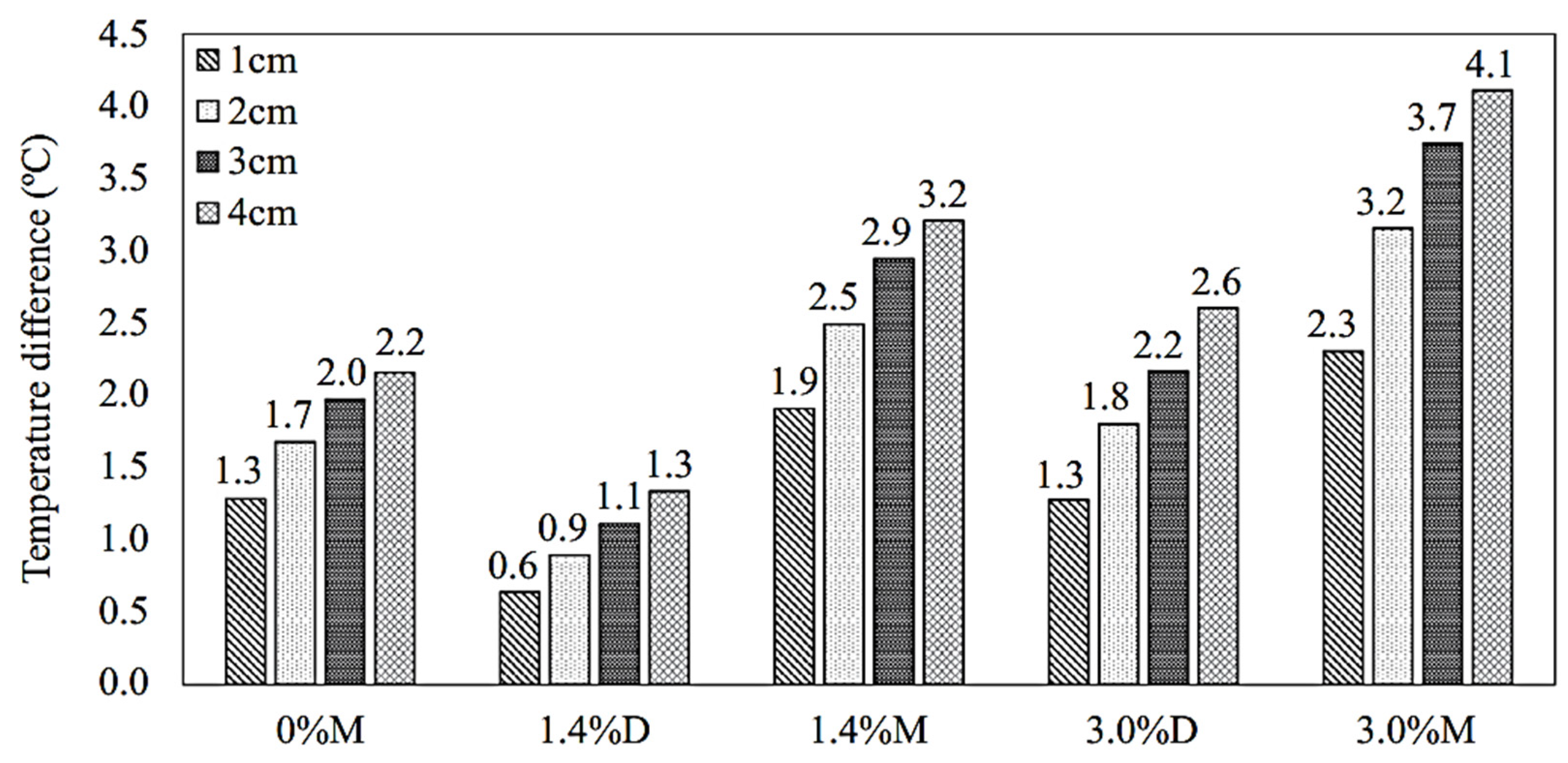 Processes 13 00597 g014