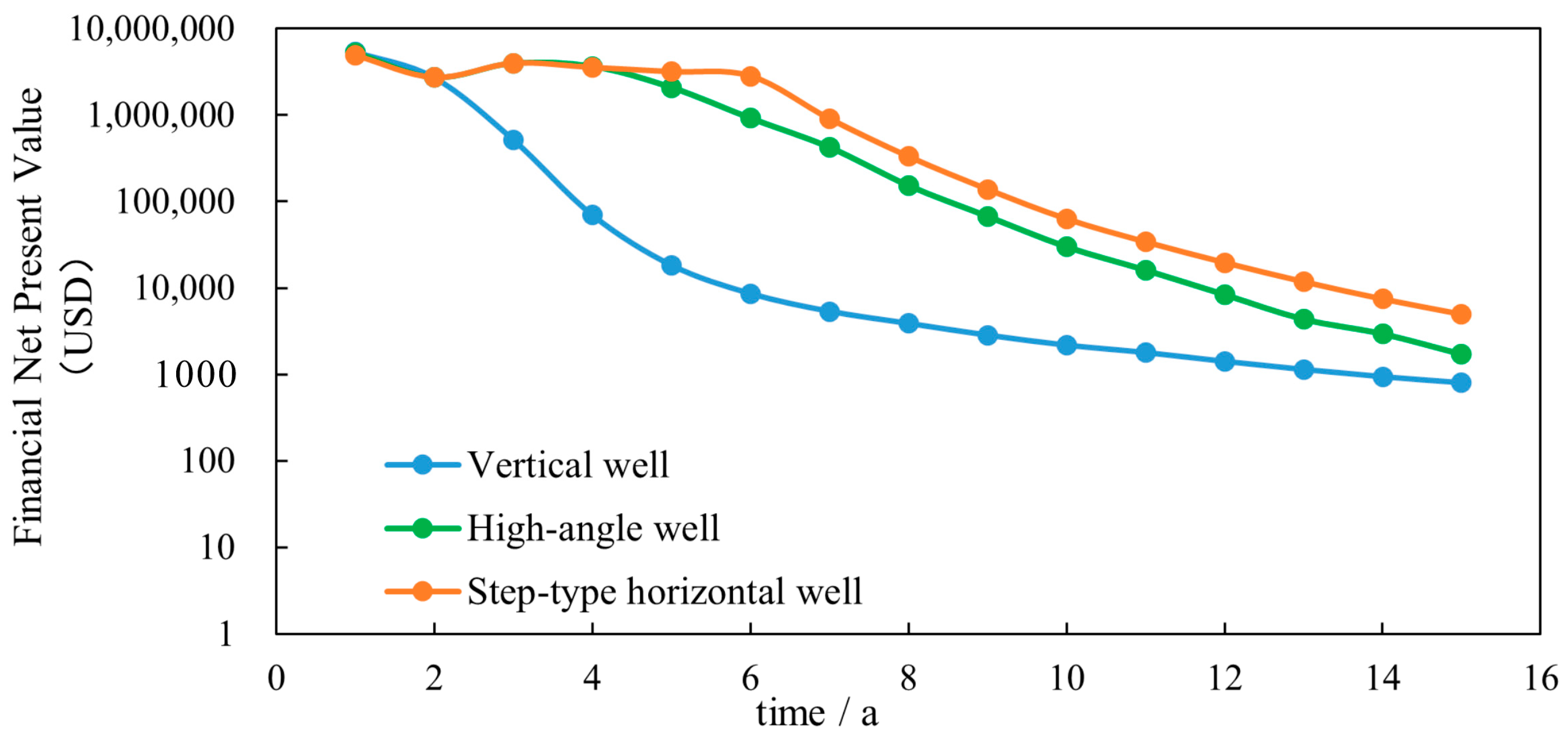 Processes 13 00599 g007