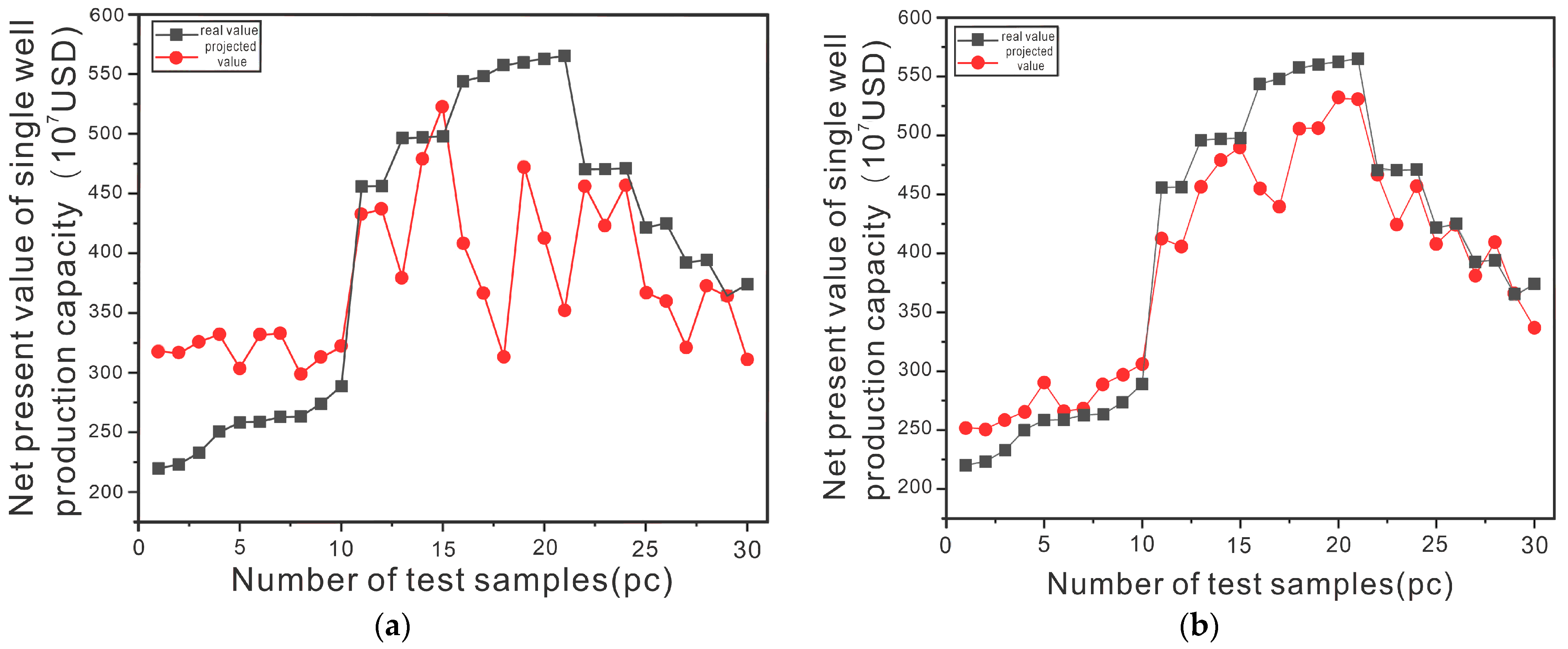 Processes 13 00599 g010