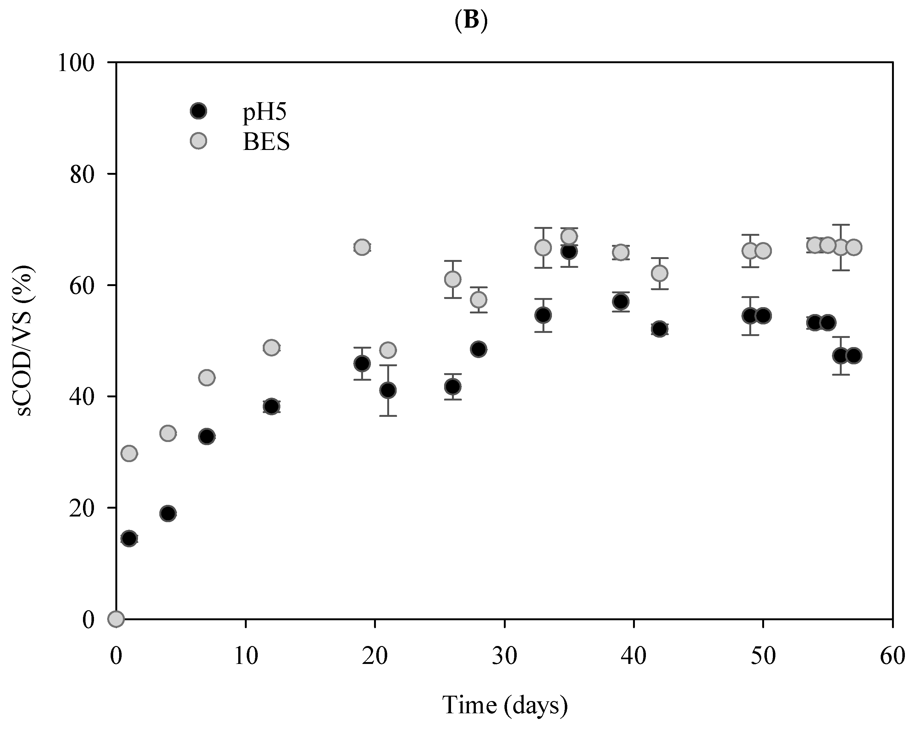Processes 13 00600 g001b