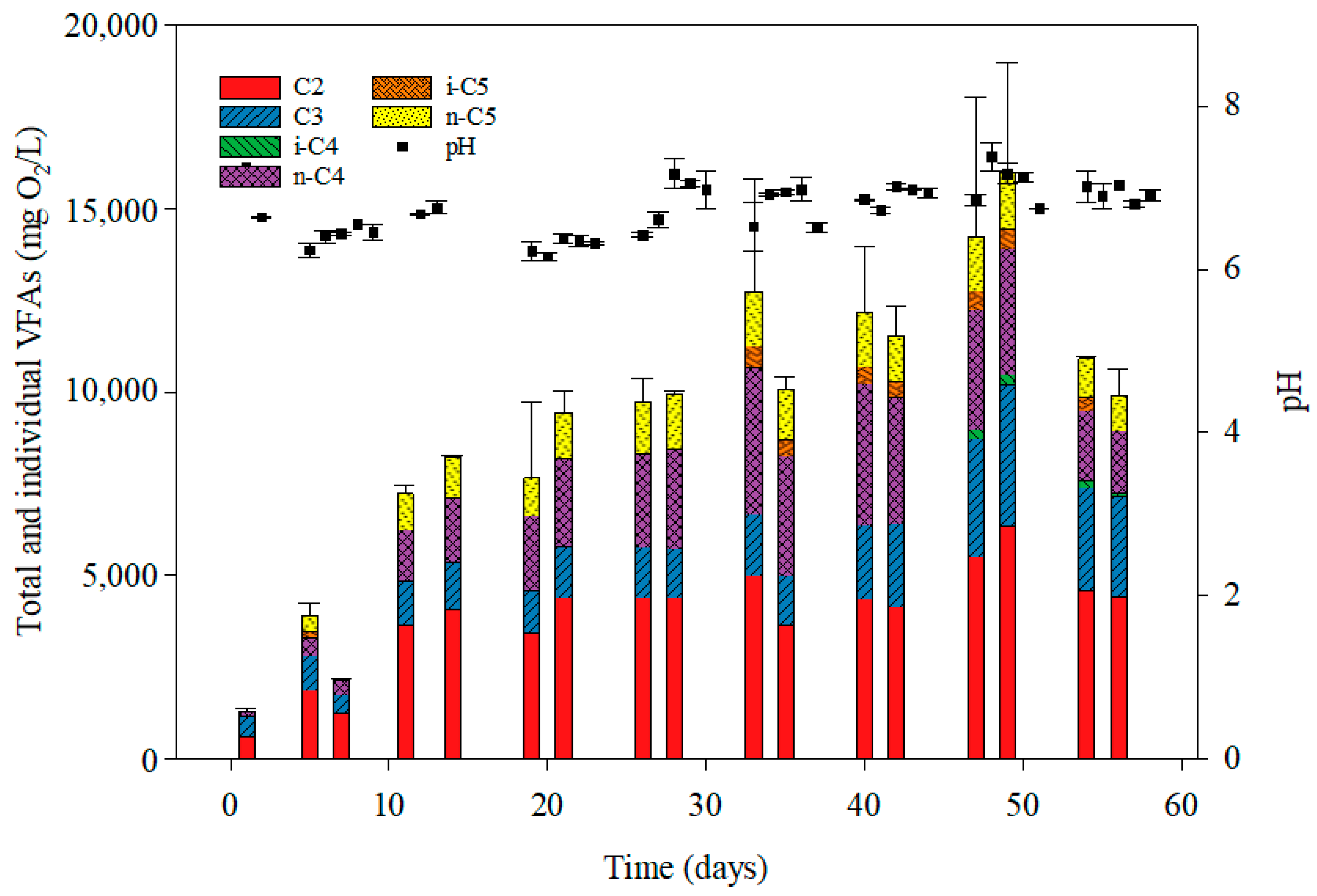Processes 13 00600 g003