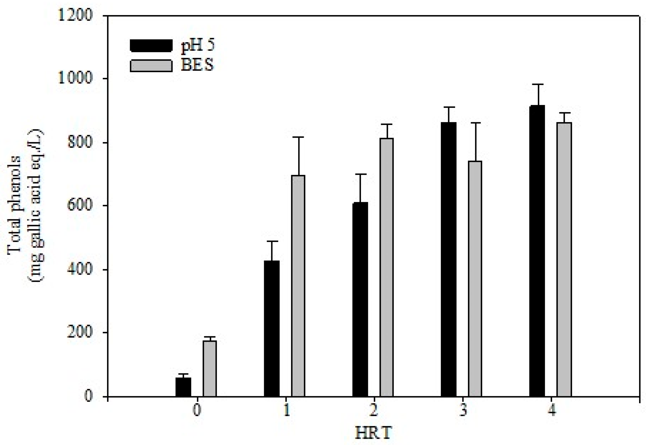 Processes 13 00600 g004