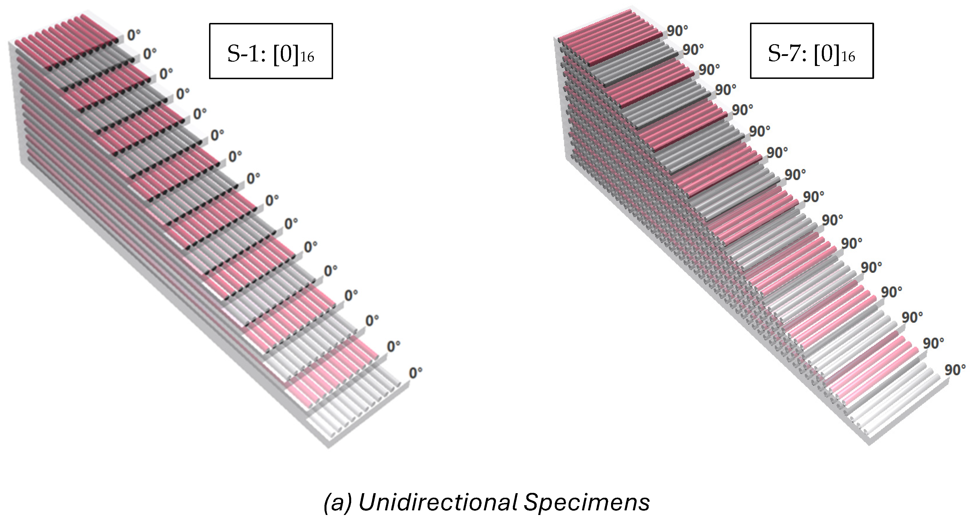 Processes 13 00602 g002a
