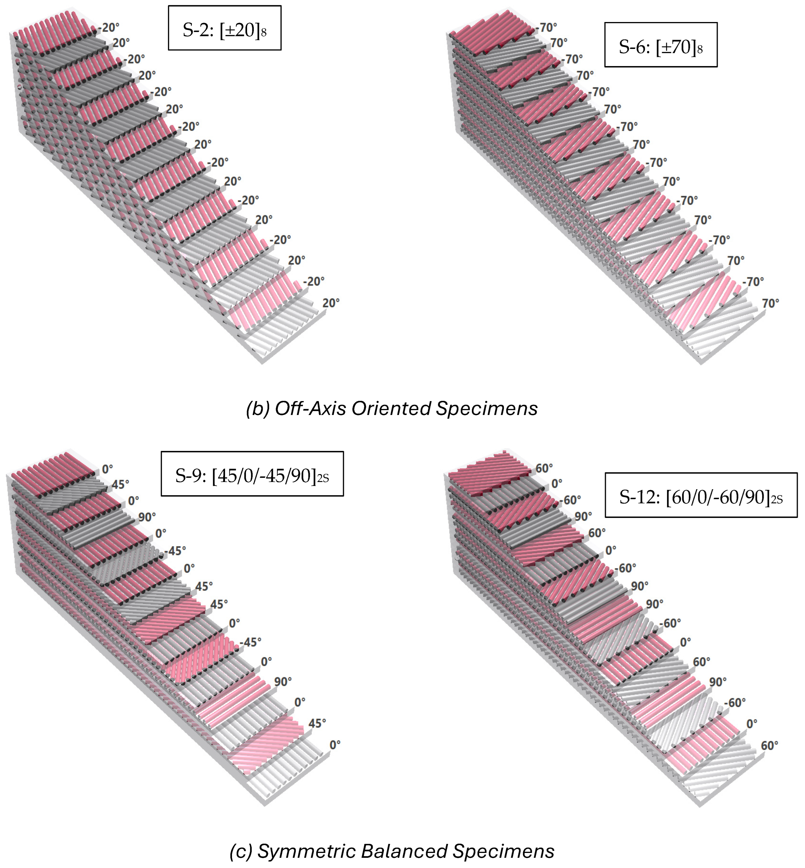 Processes 13 00602 g002b