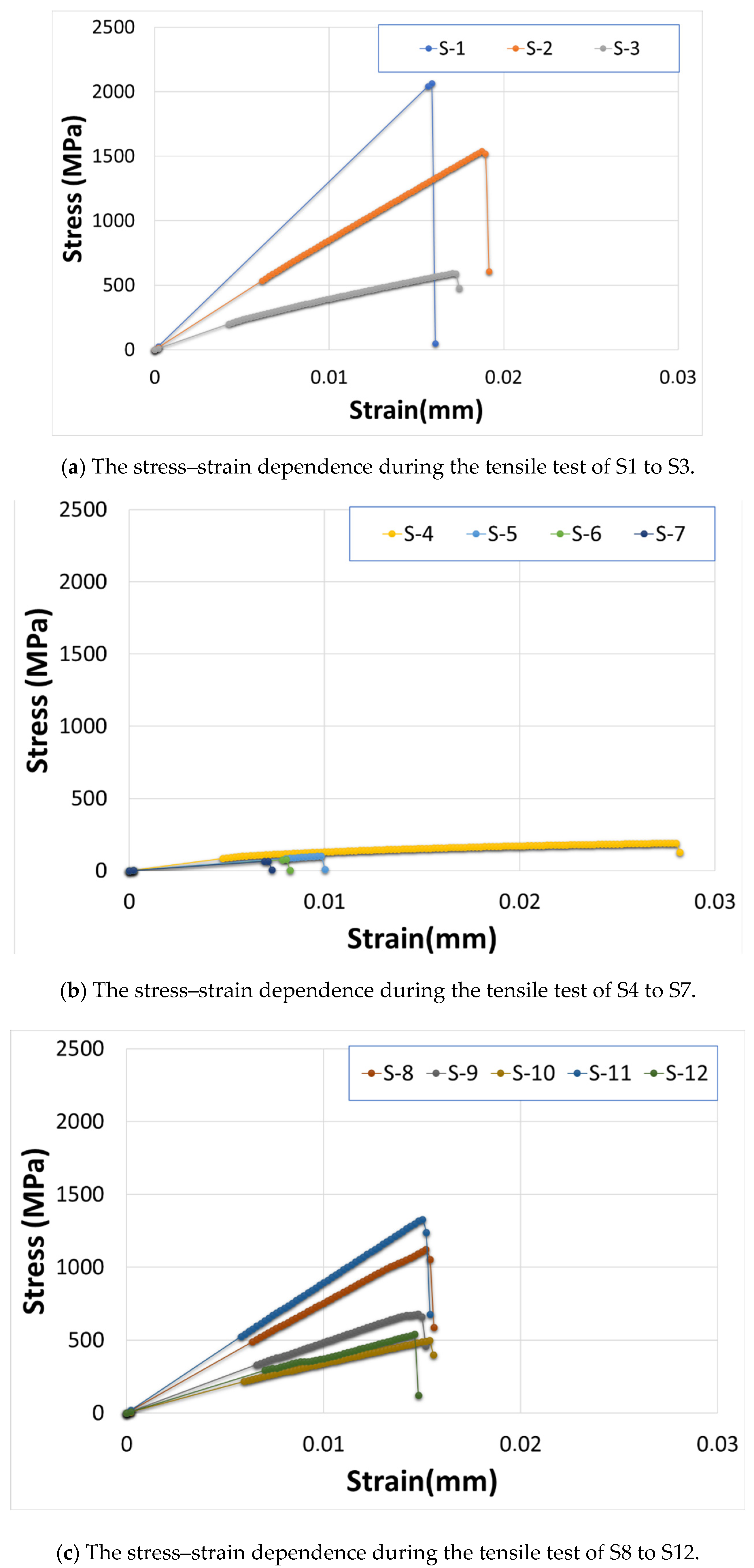 Processes 13 00602 g003