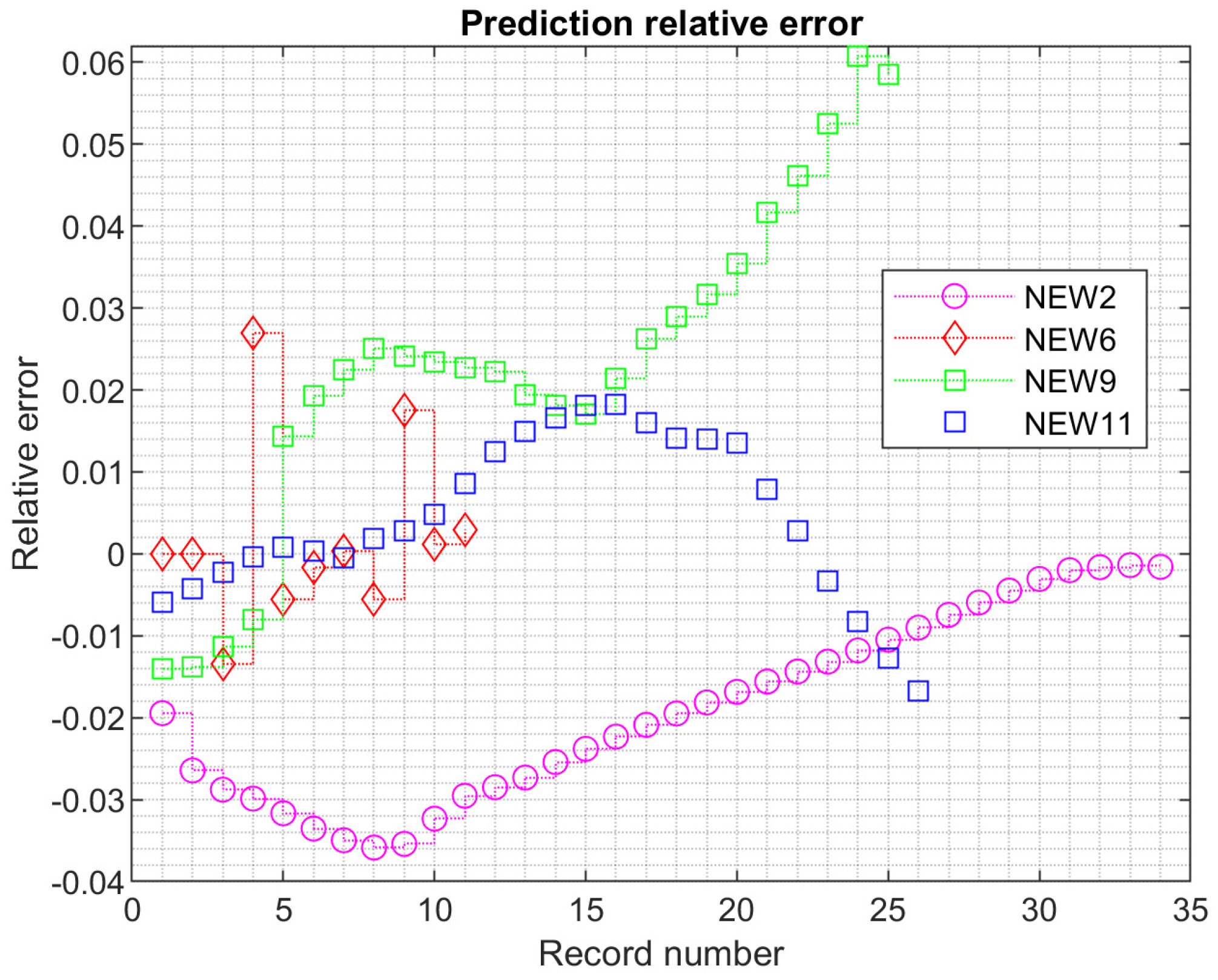 Processes 13 00602 g014