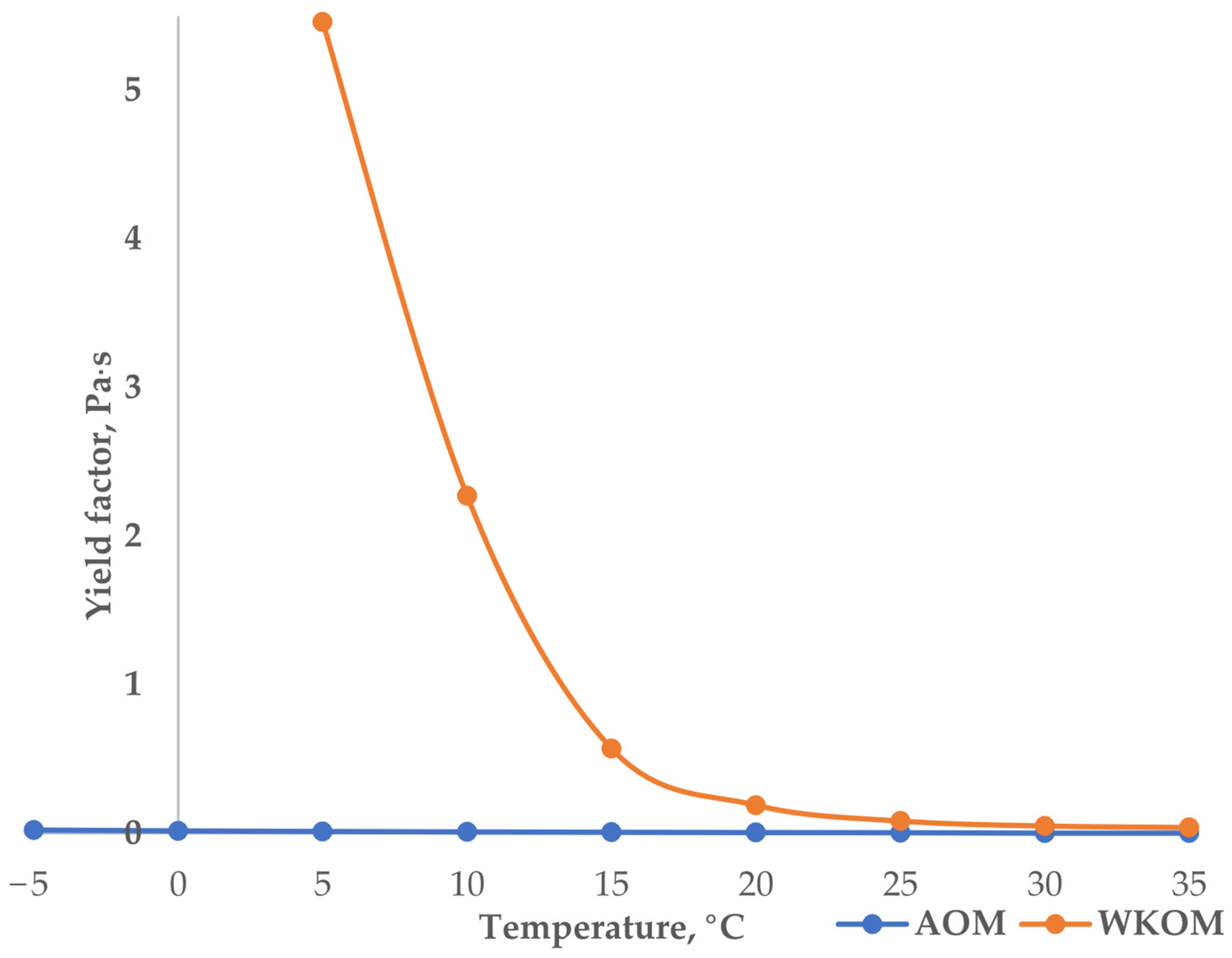 Processes 13 00603 g001