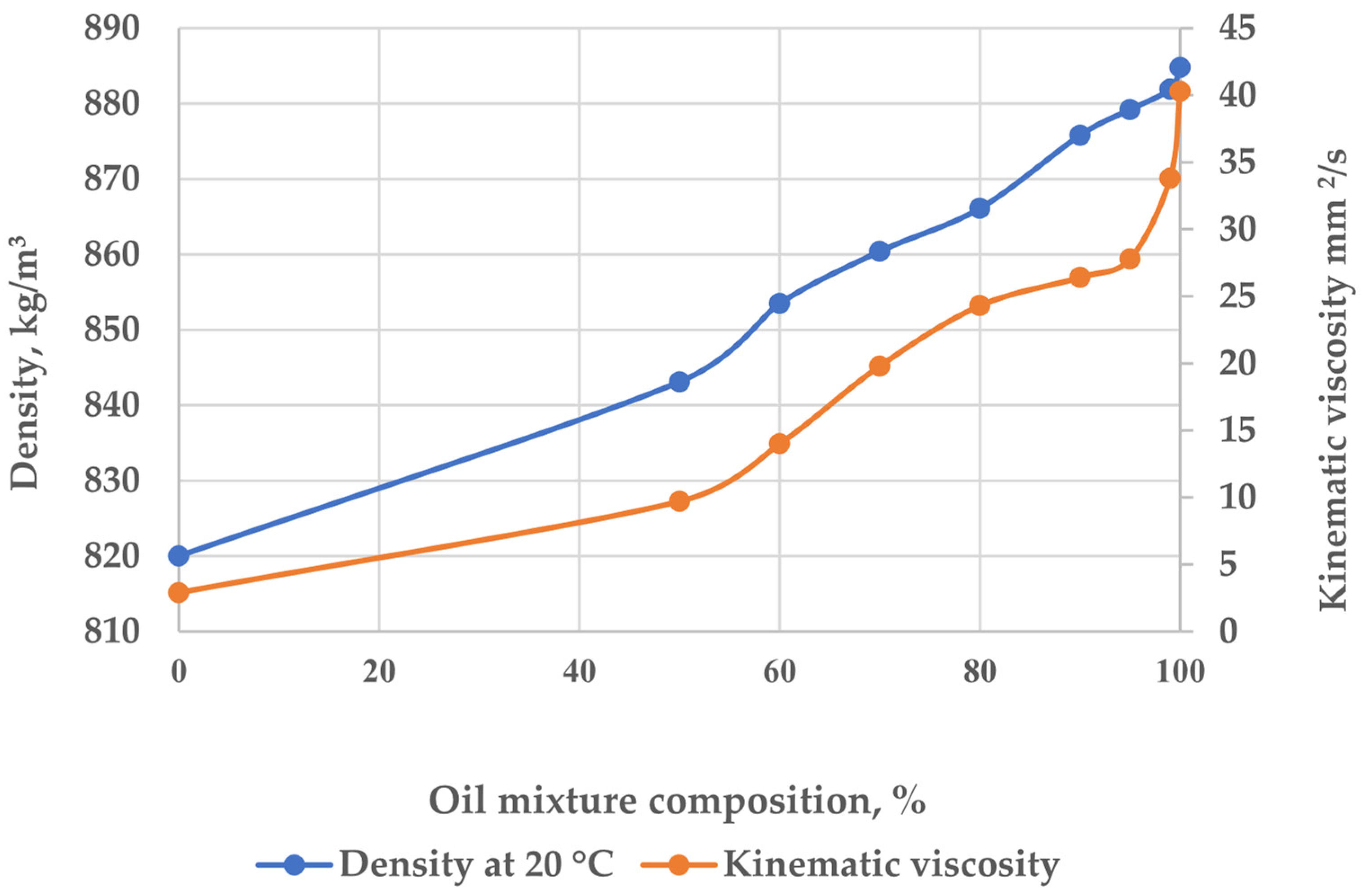 Processes 13 00603 g002